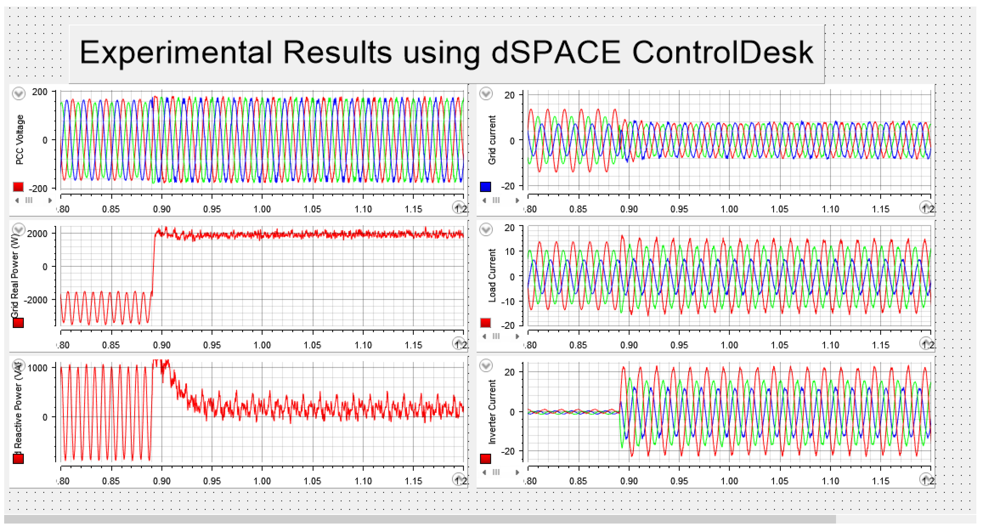 Energies 15 06936 g013 550