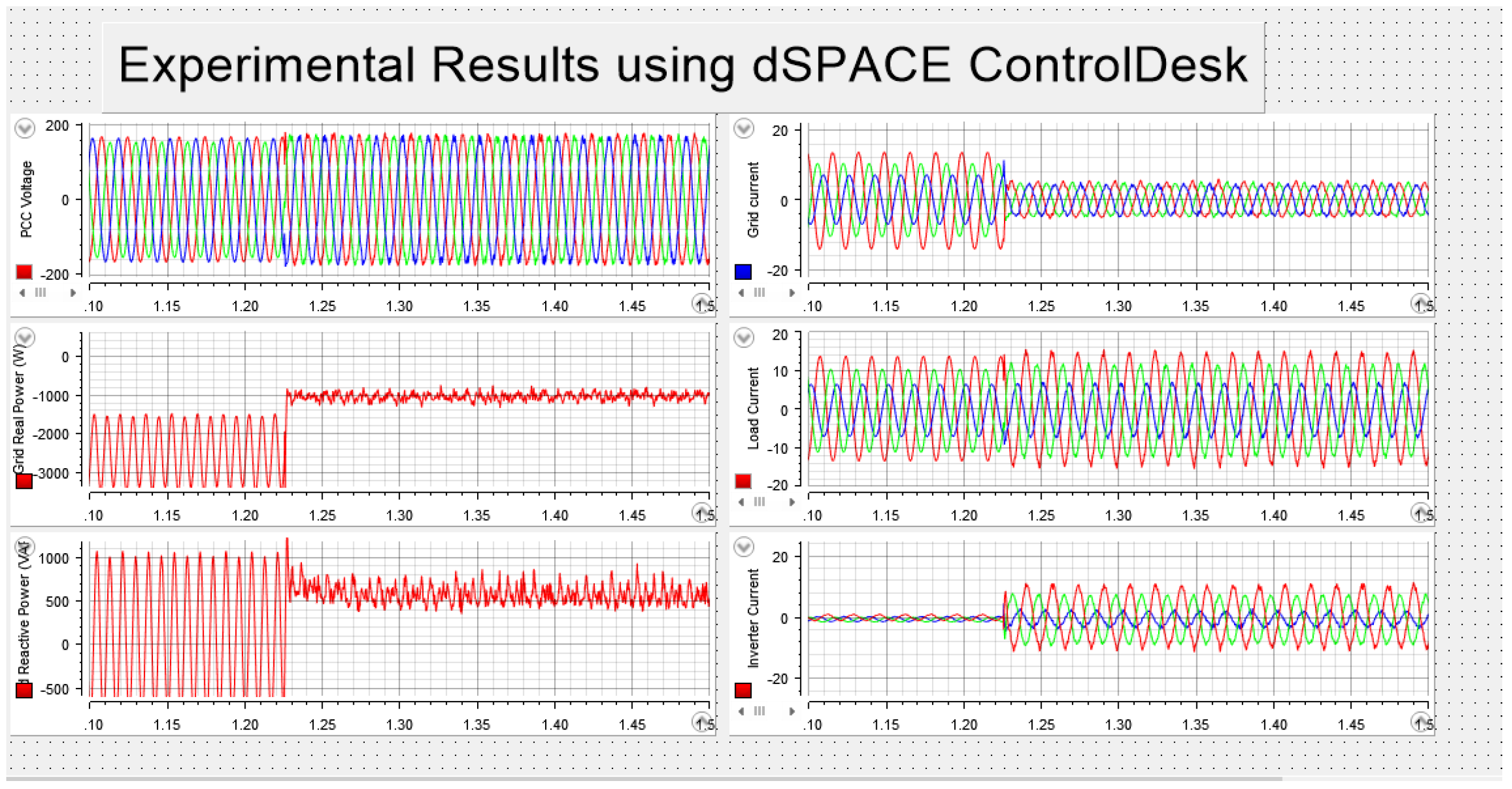 Energies 15 06936 g016 550