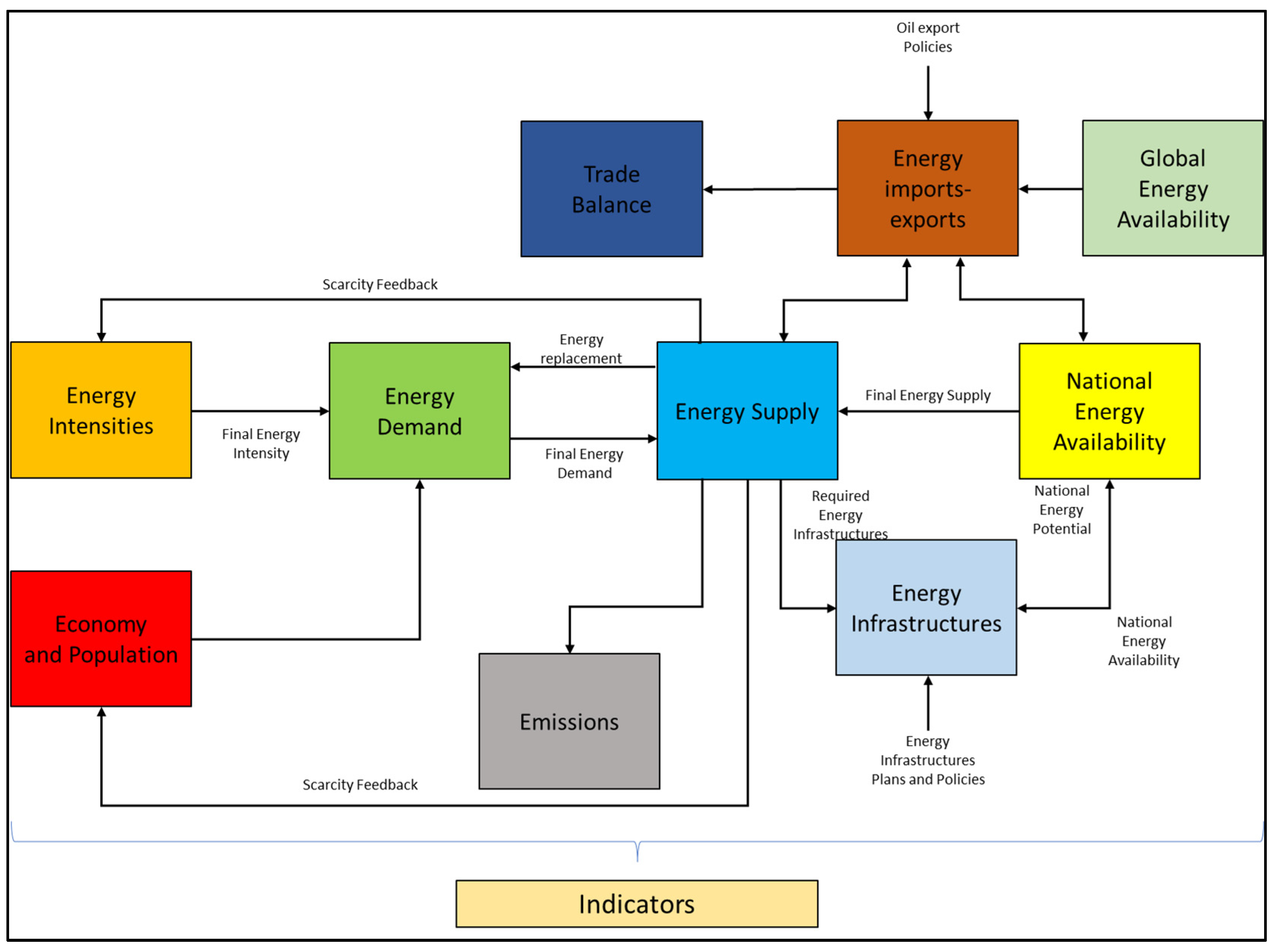 Energies 15 06938 g001 Energies 15 06938 g001