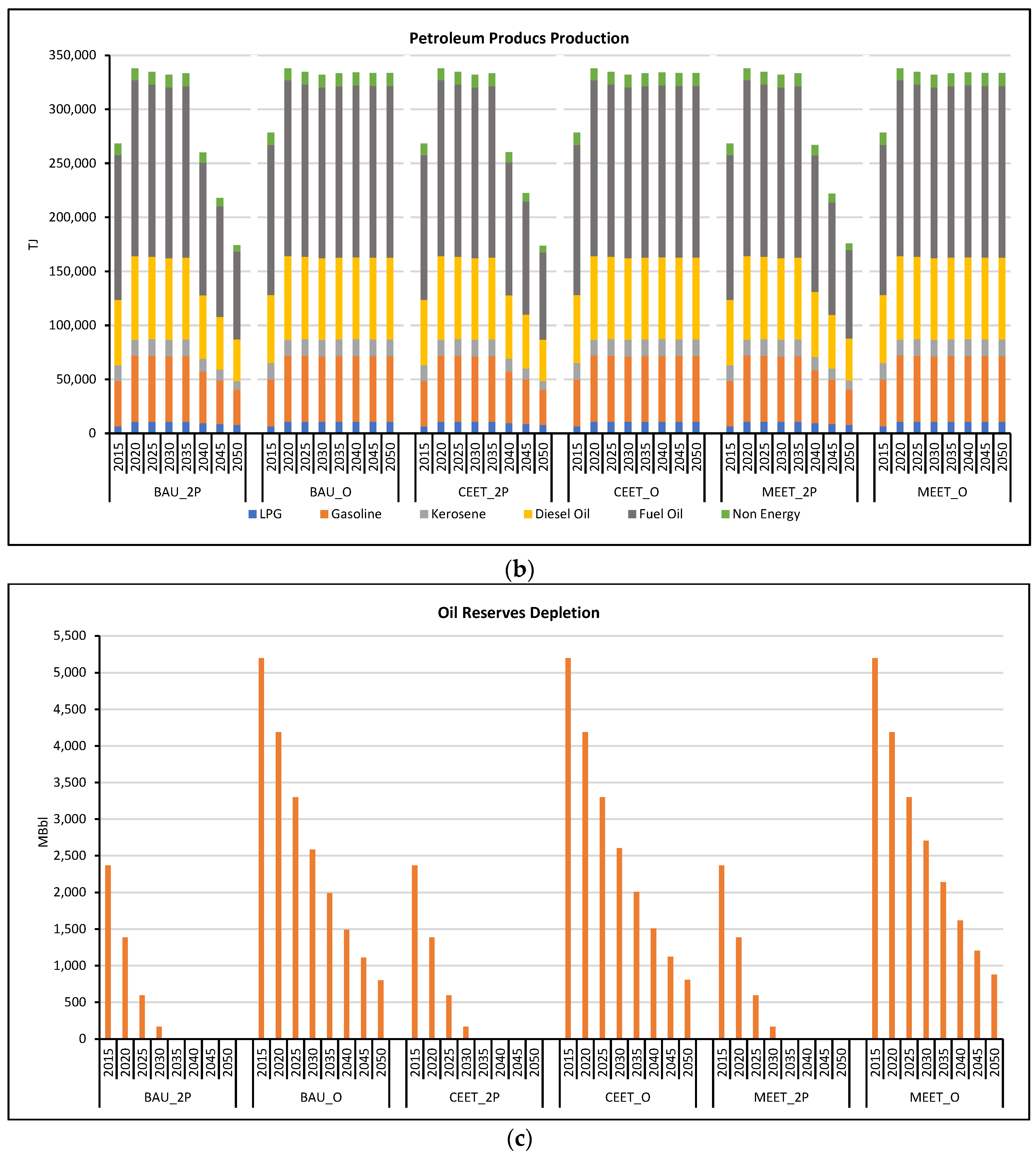 Energies 15 06938 g002b Energies 15 06938 g002b