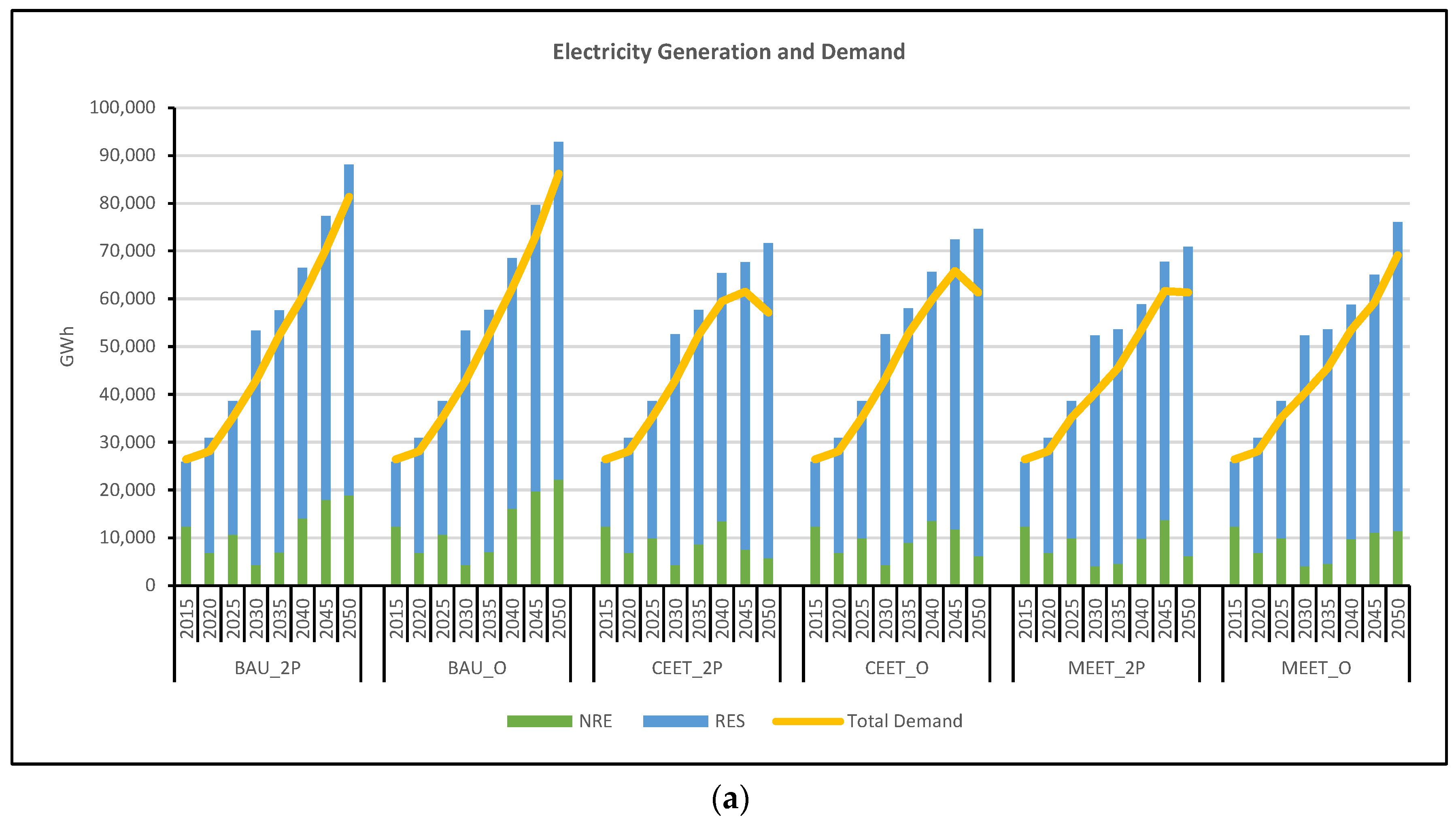 Energies 15 06938 g003a Energies 15 06938 g003a