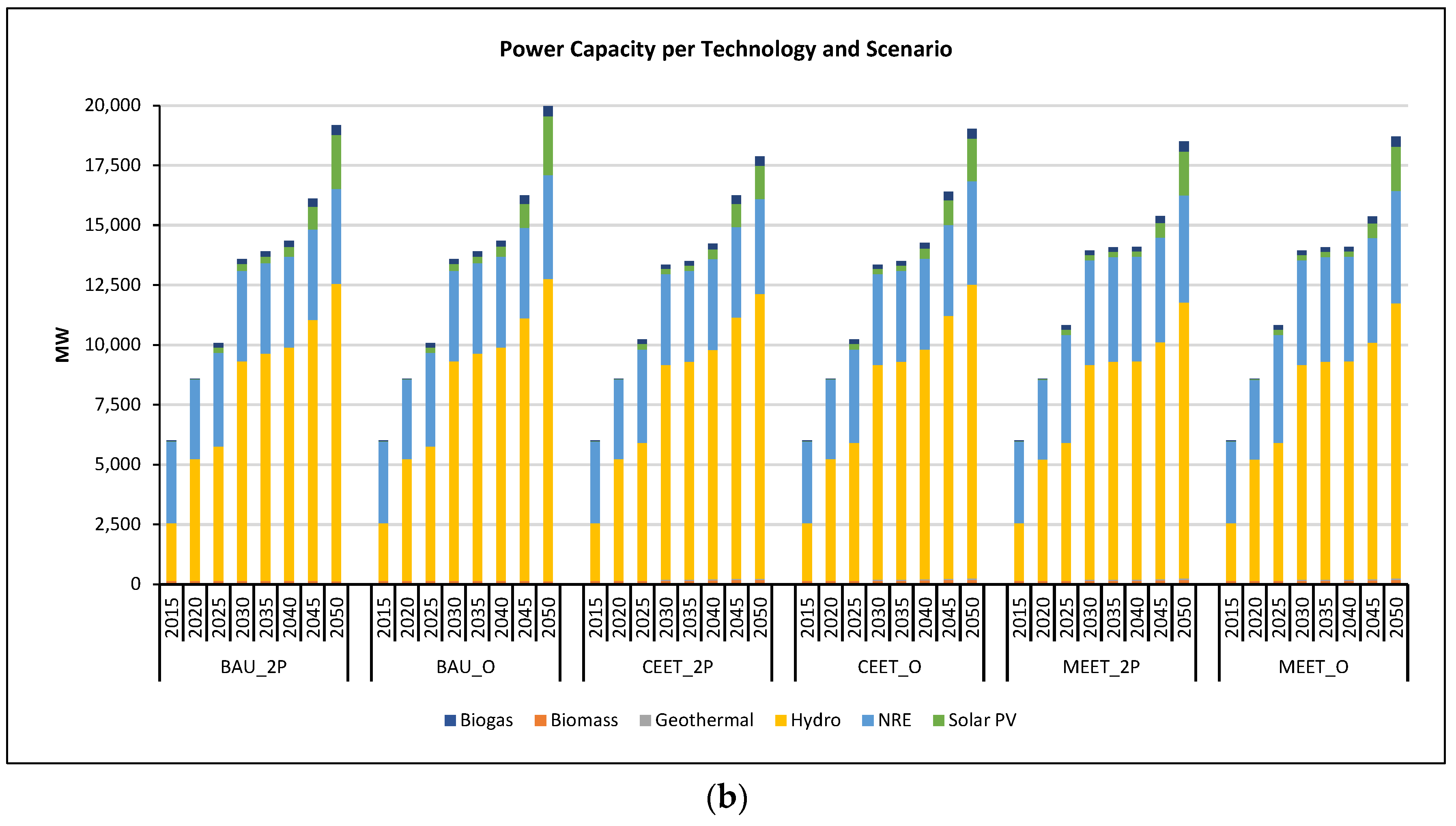 Energies 15 06938 g003b Energies 15 06938 g003b