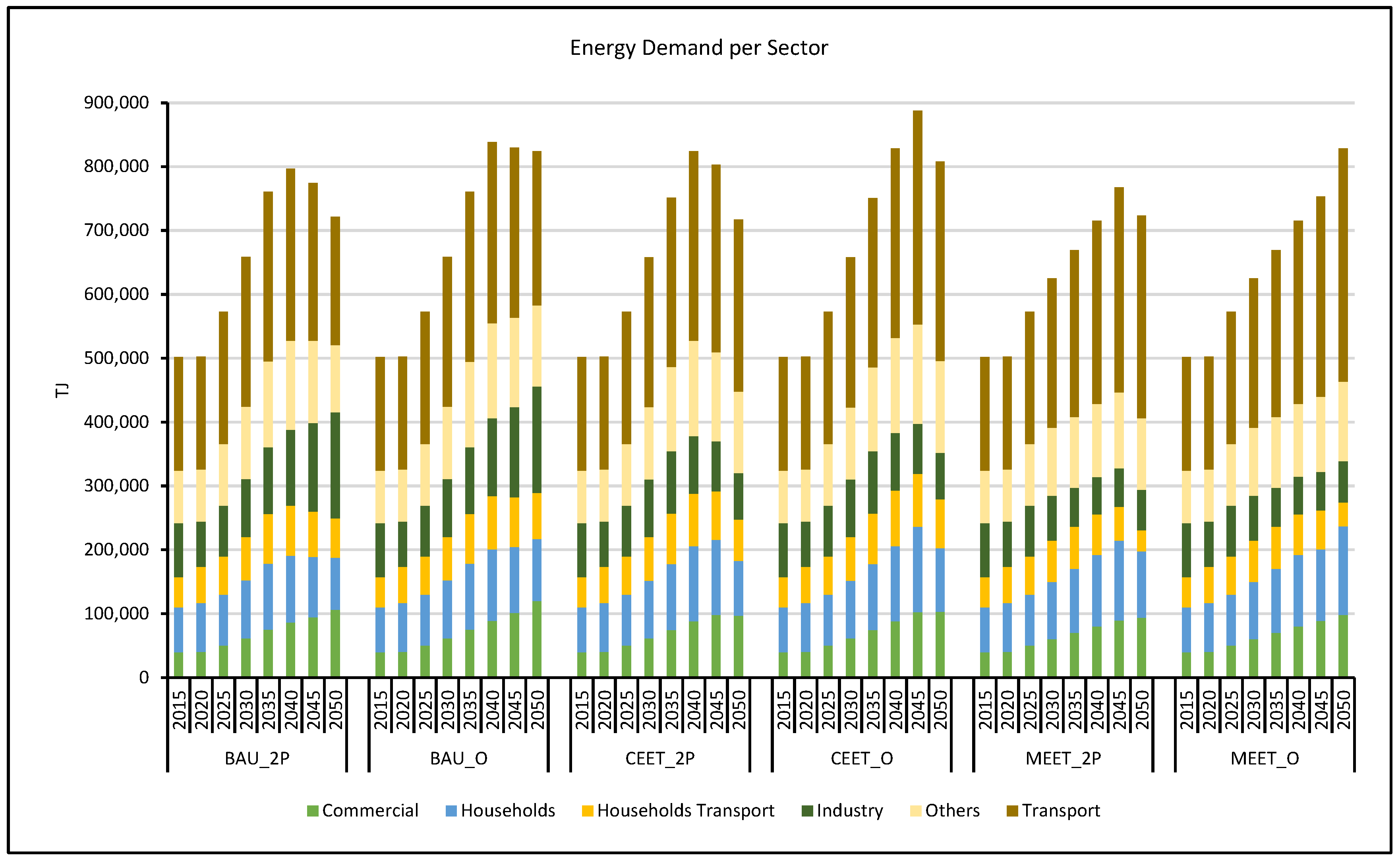 Energies 15 06938 g004 Energies 15 06938 g004