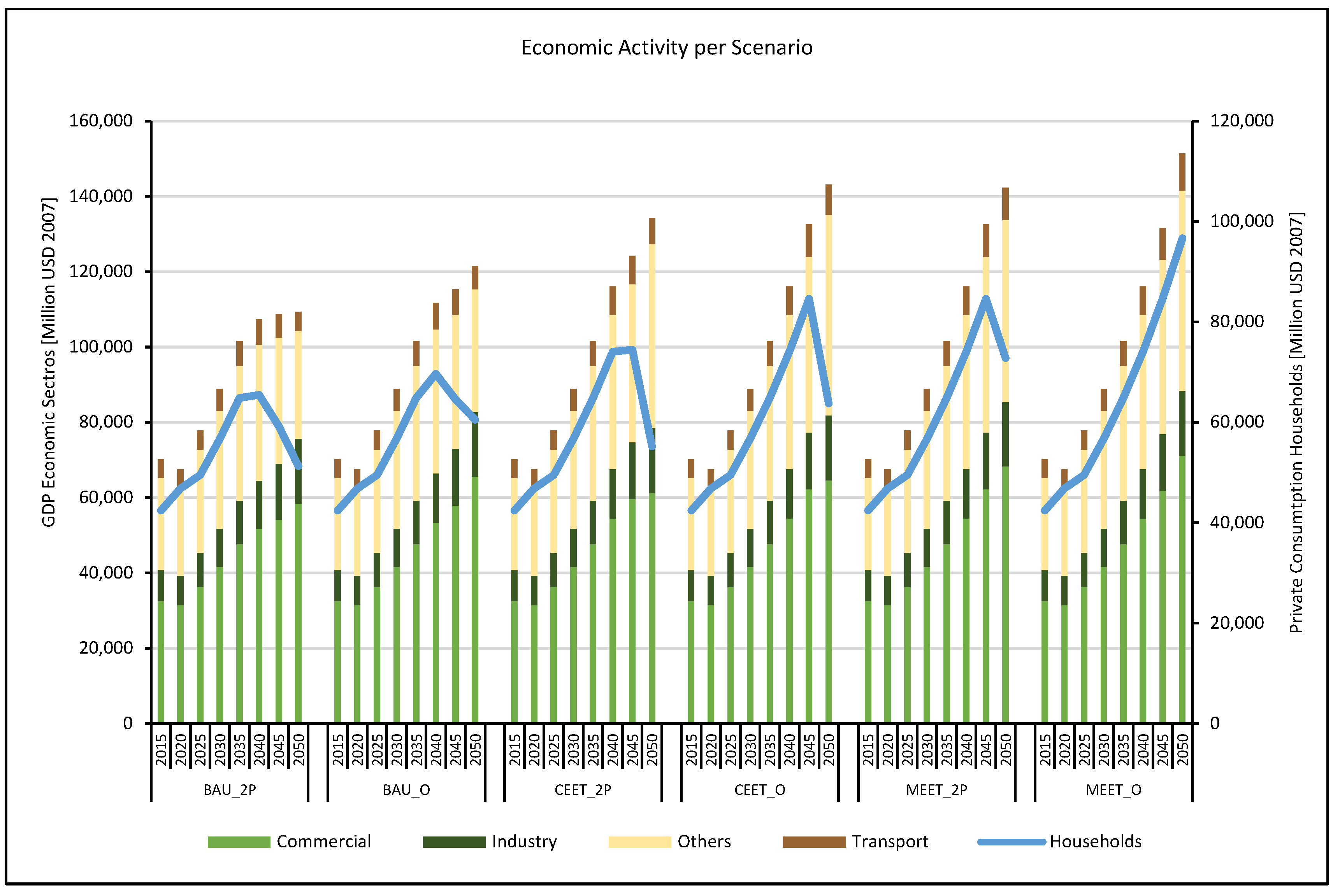 Energies 15 06938 g005 Energies 15 06938 g005