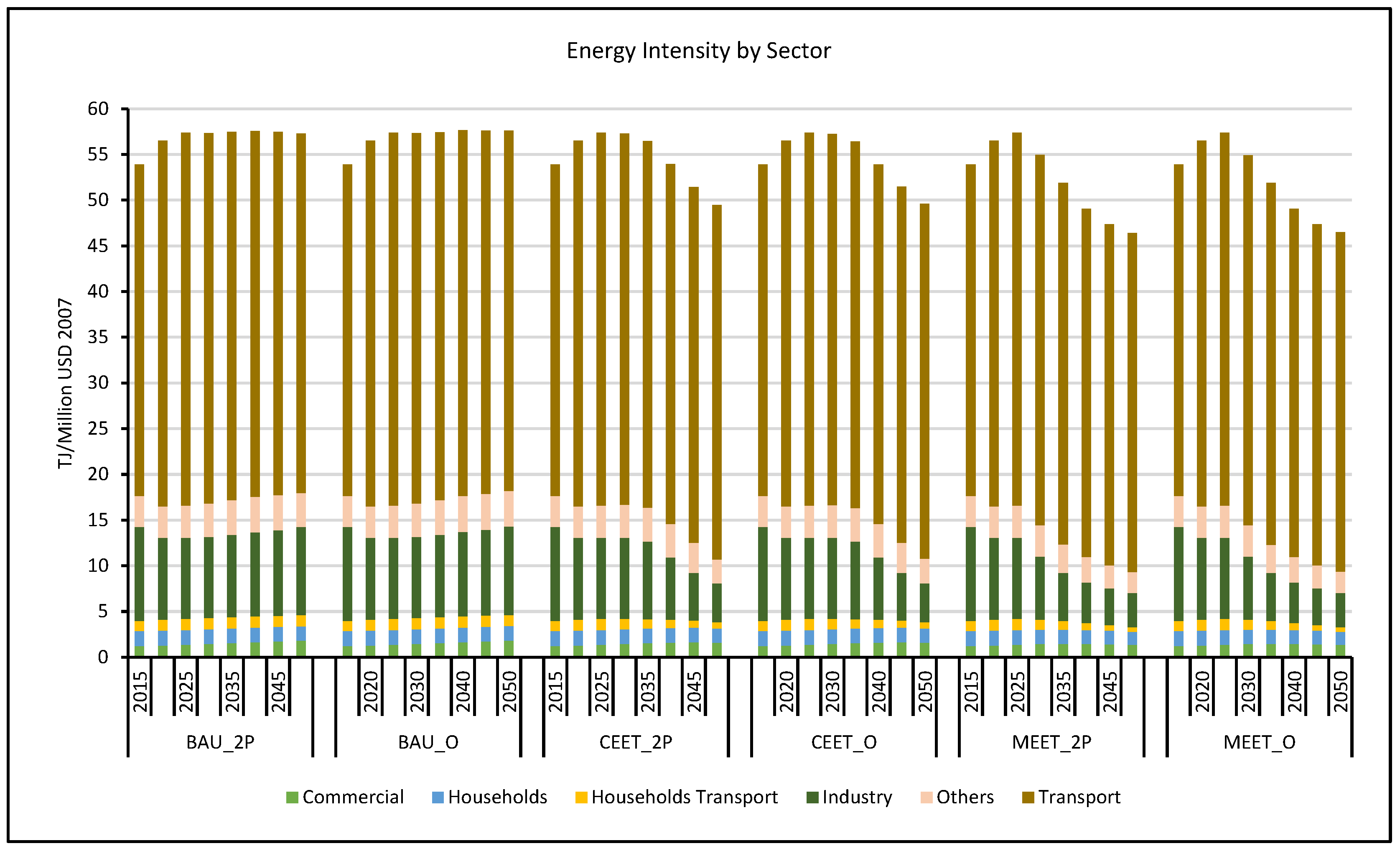 Energies 15 06938 g006 Energies 15 06938 g006