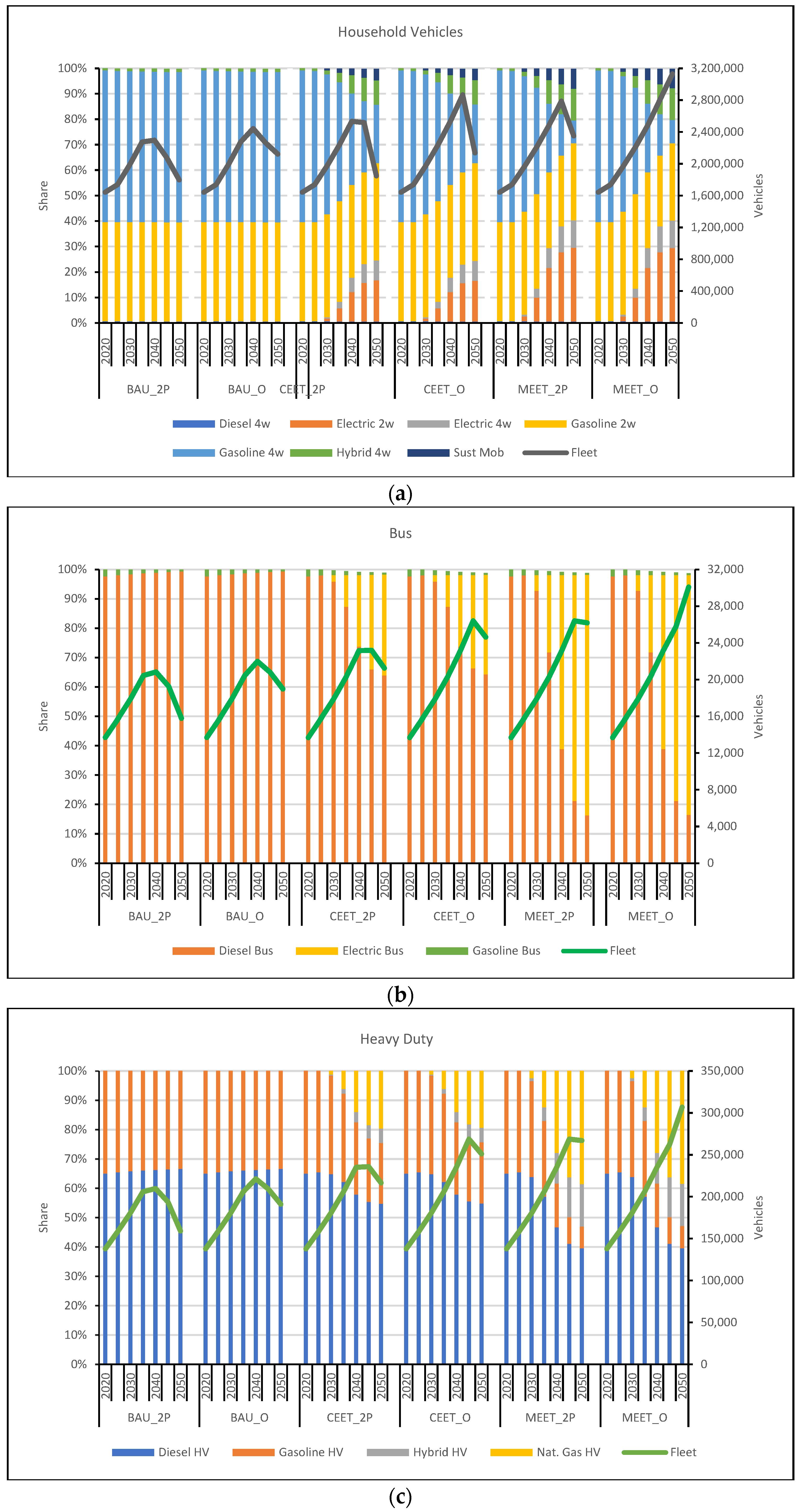 Energies 15 06938 g008a Energies 15 06938 g008a