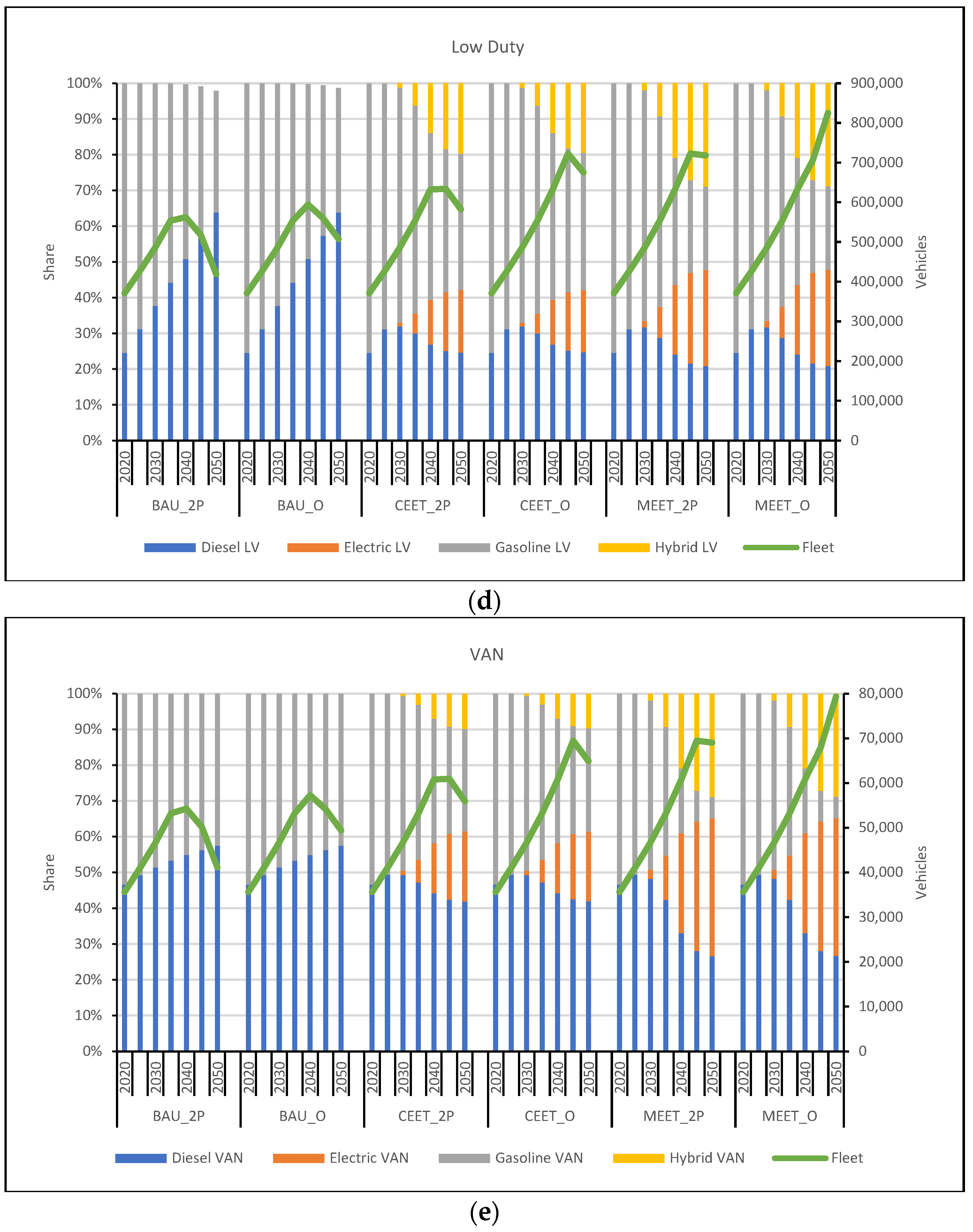 Energies 15 06938 g008b Energies 15 06938 g008b