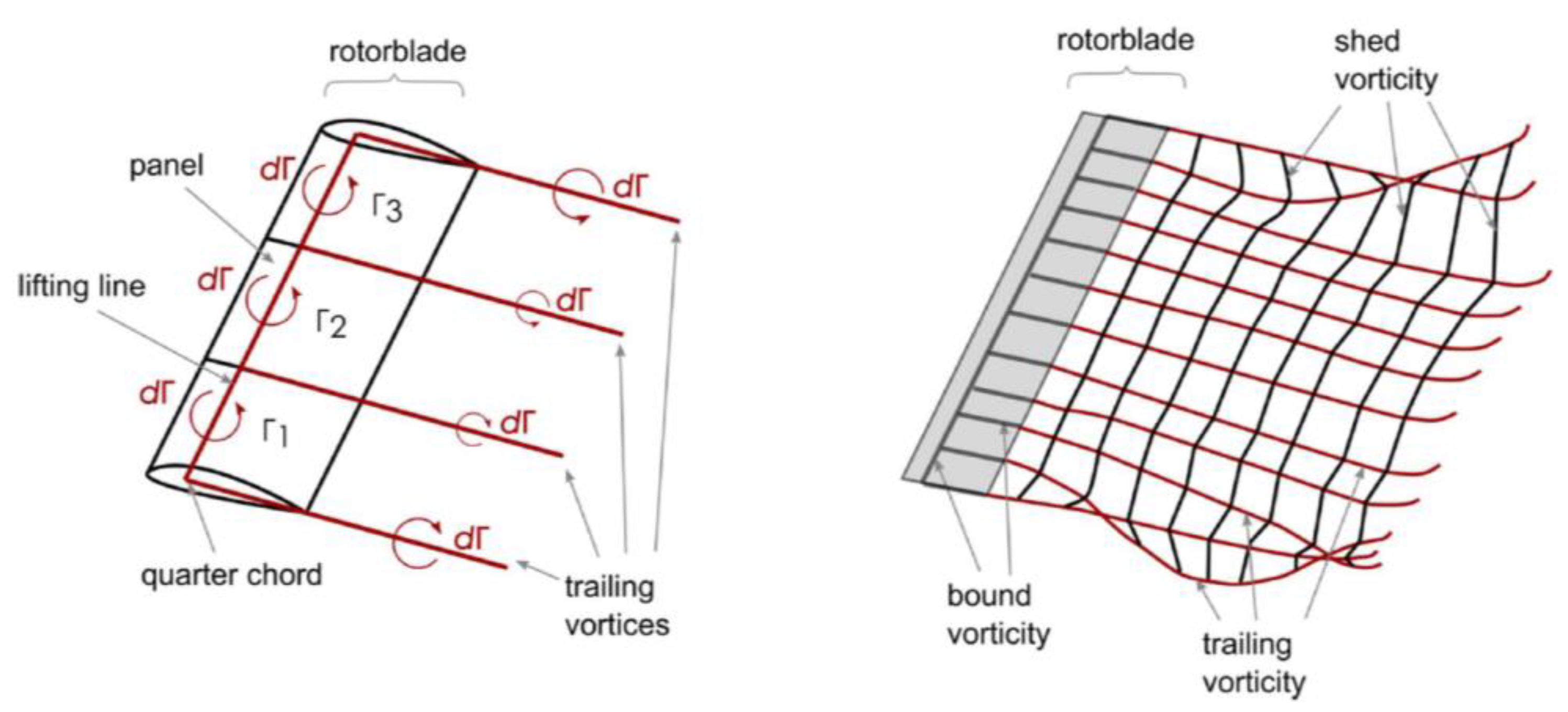 Energies 15 06939 g002 550