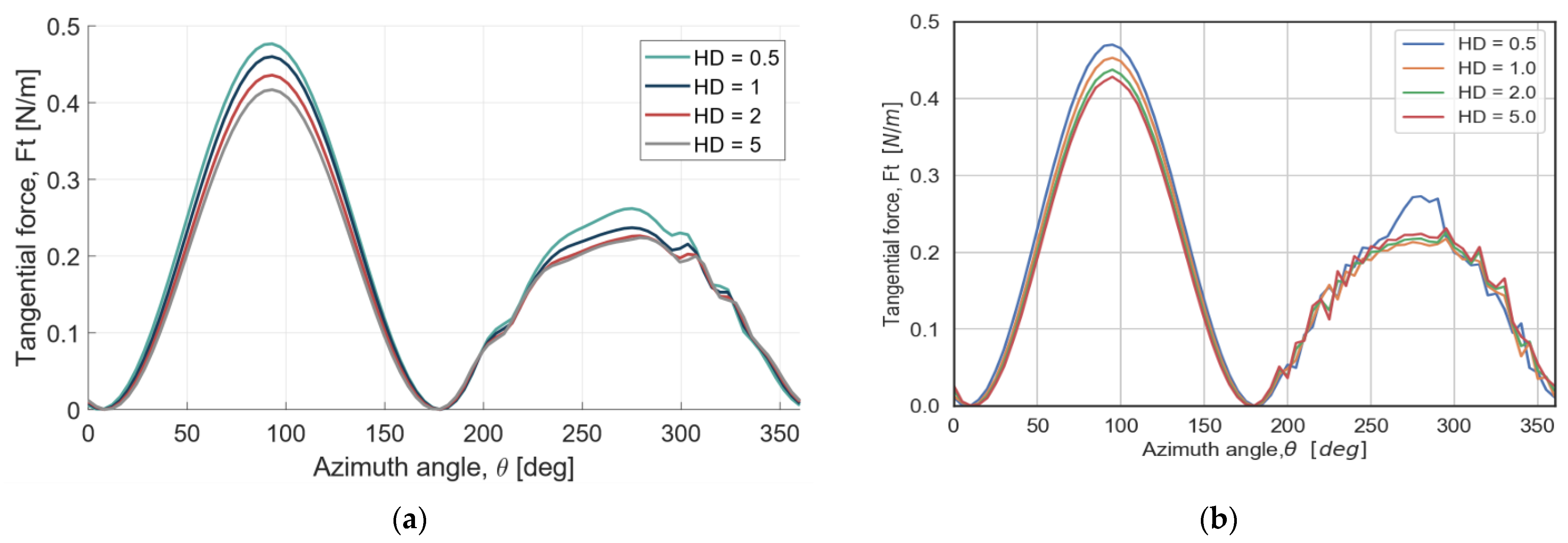 Energies 15 06939 g003 550