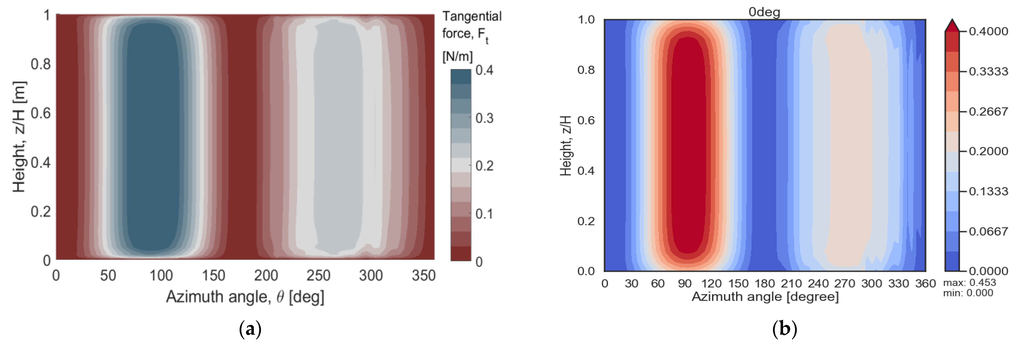 Energies 15 06939 g004 550