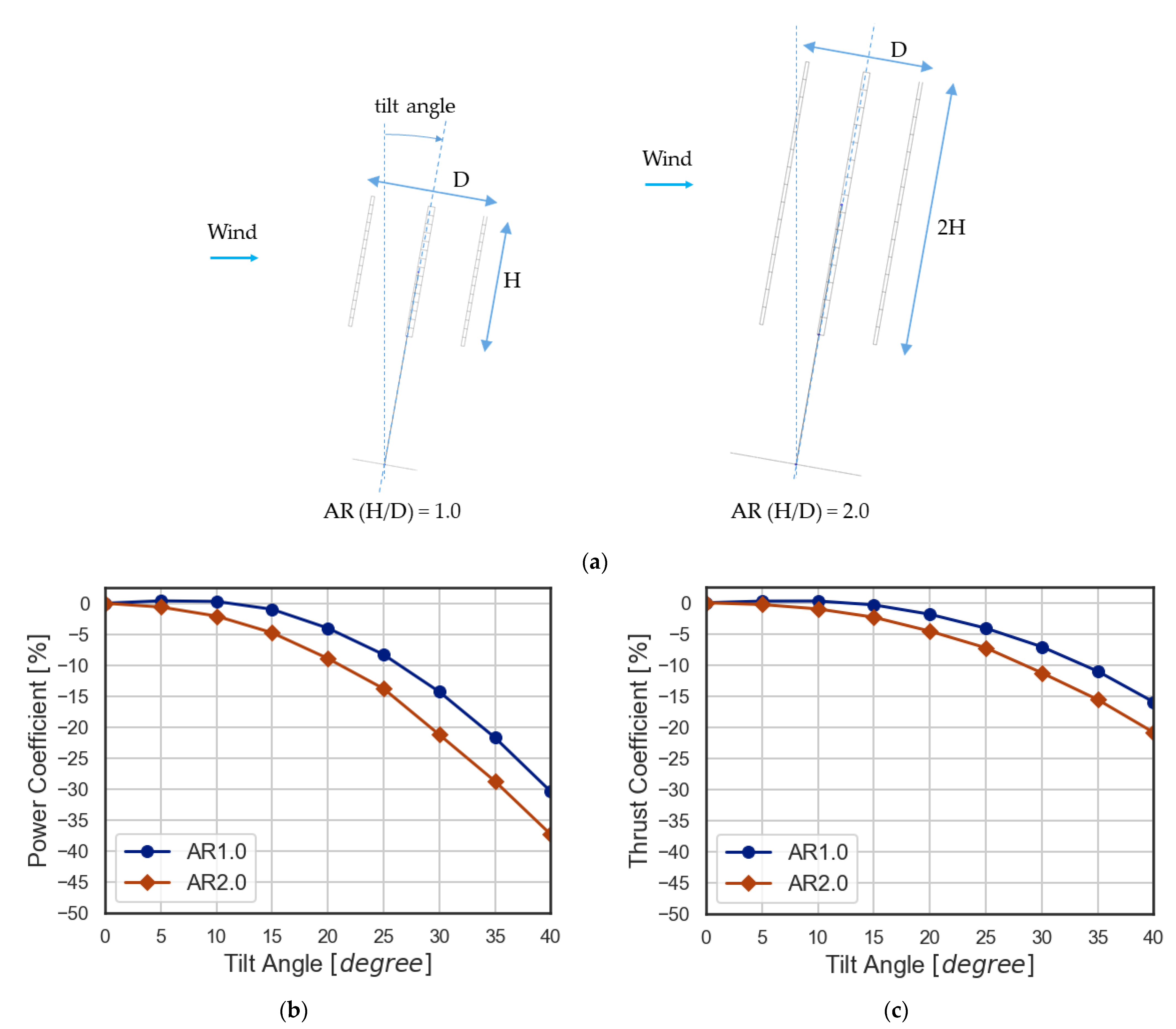 Energies 15 06939 g005 550