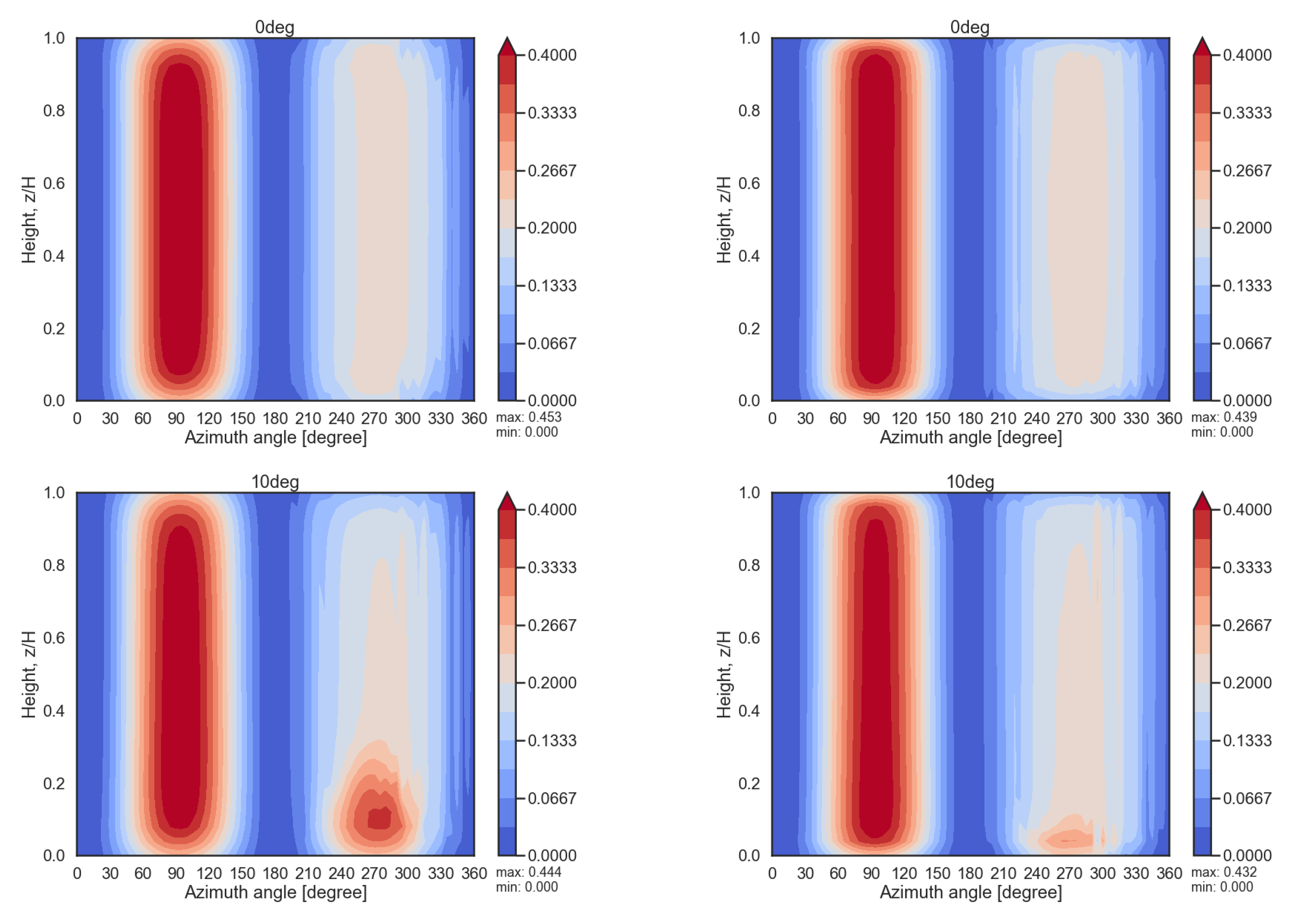Energies 15 06939 g006a 550