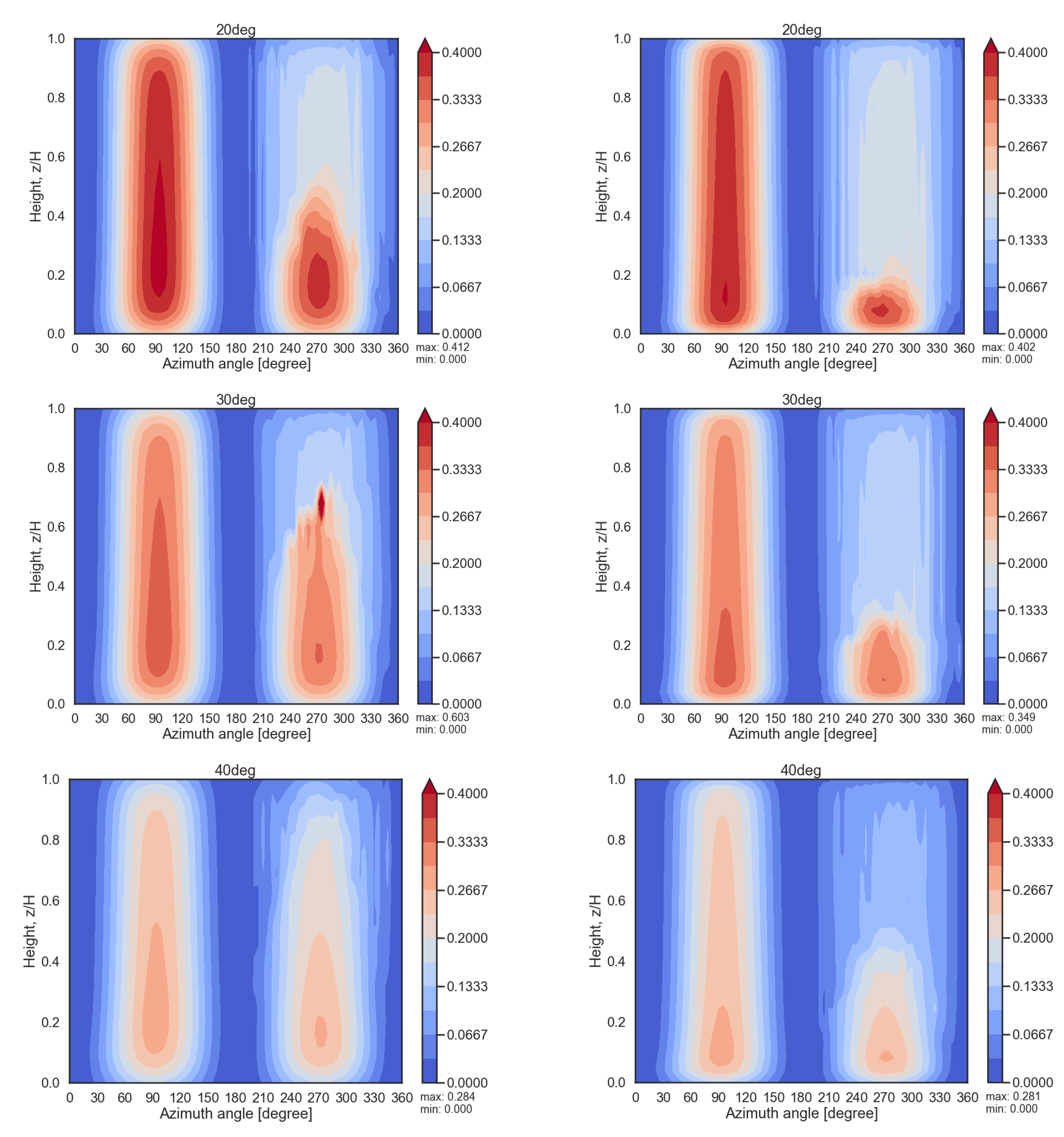 Energies 15 06939 g006b 550