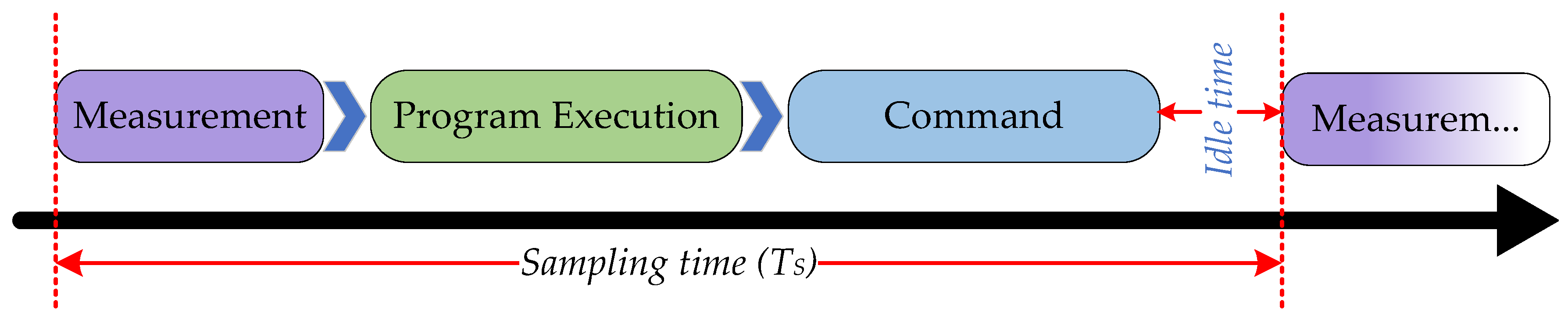 Energies 15 06940 g002