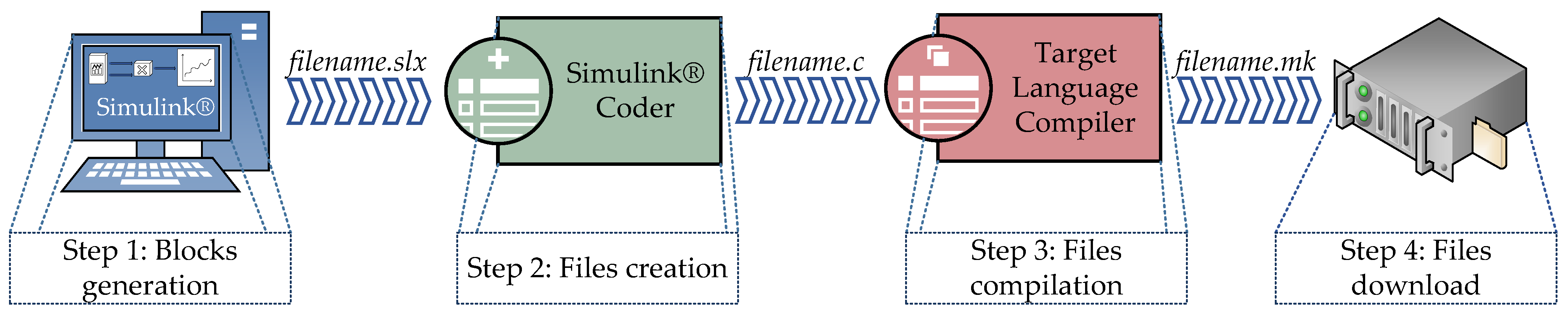 Energies | Free Full-Text | Benchmarking Real-Time Control Platforms ...
