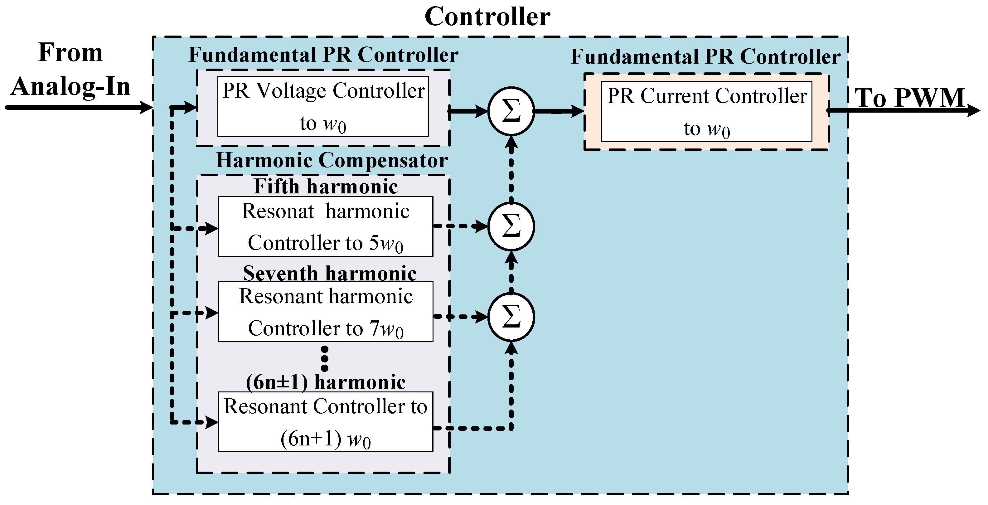 Energies 15 06940 g009