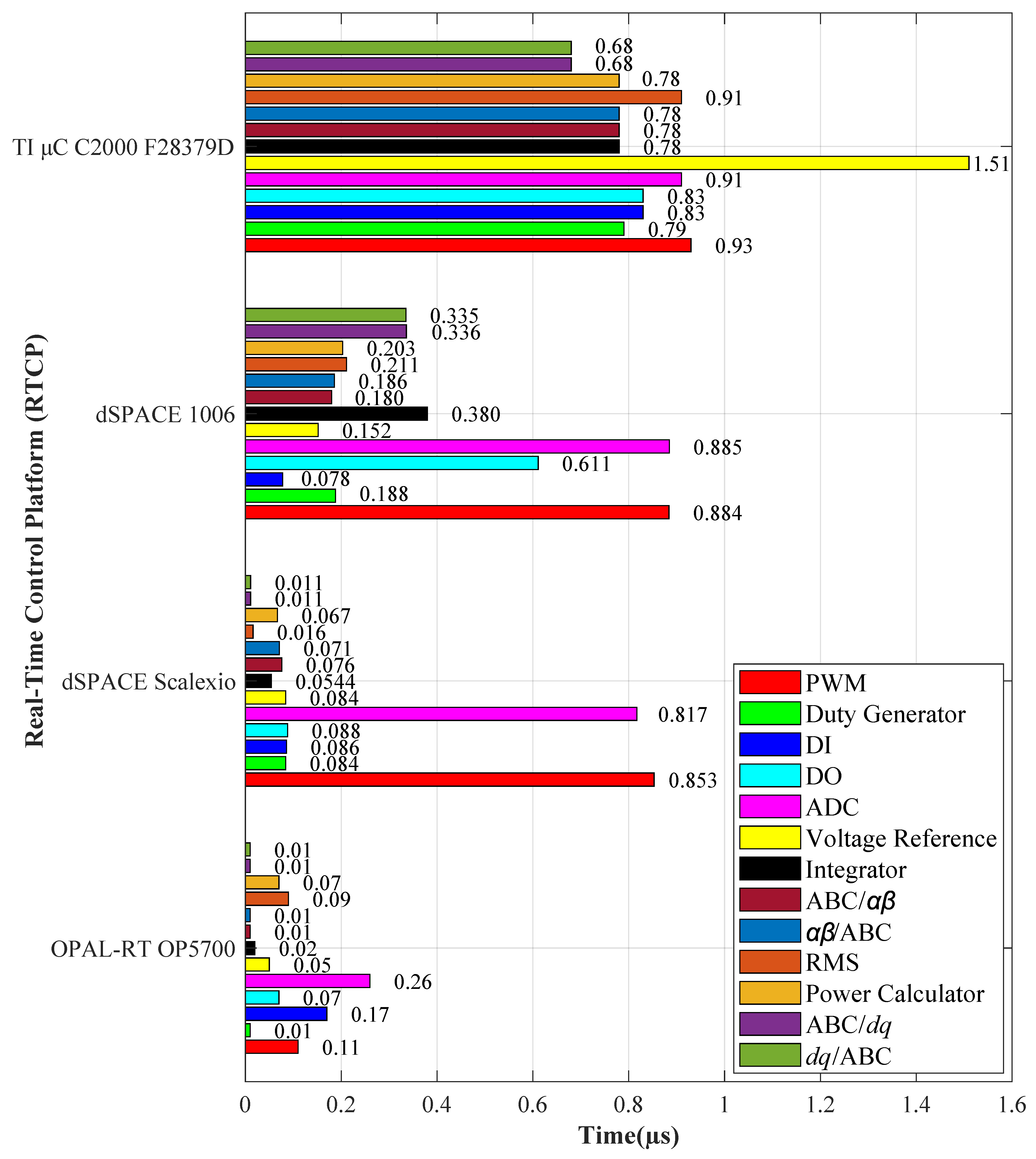 Energies 15 06940 g011