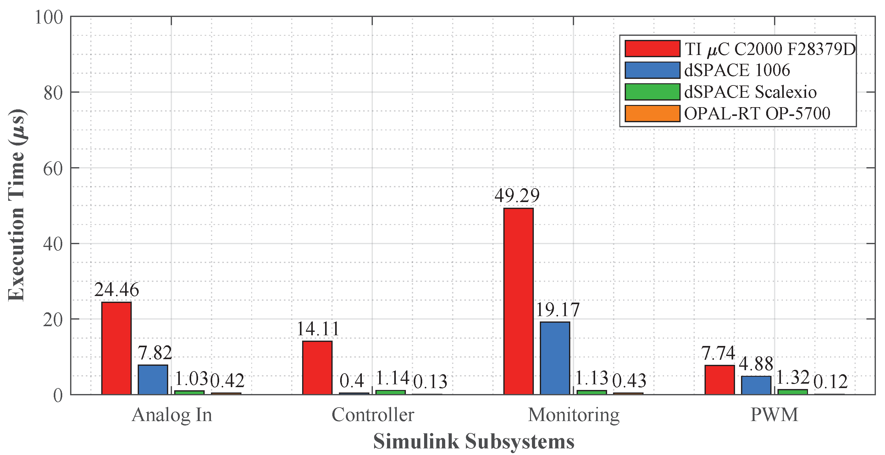 Energies 15 06940 g012