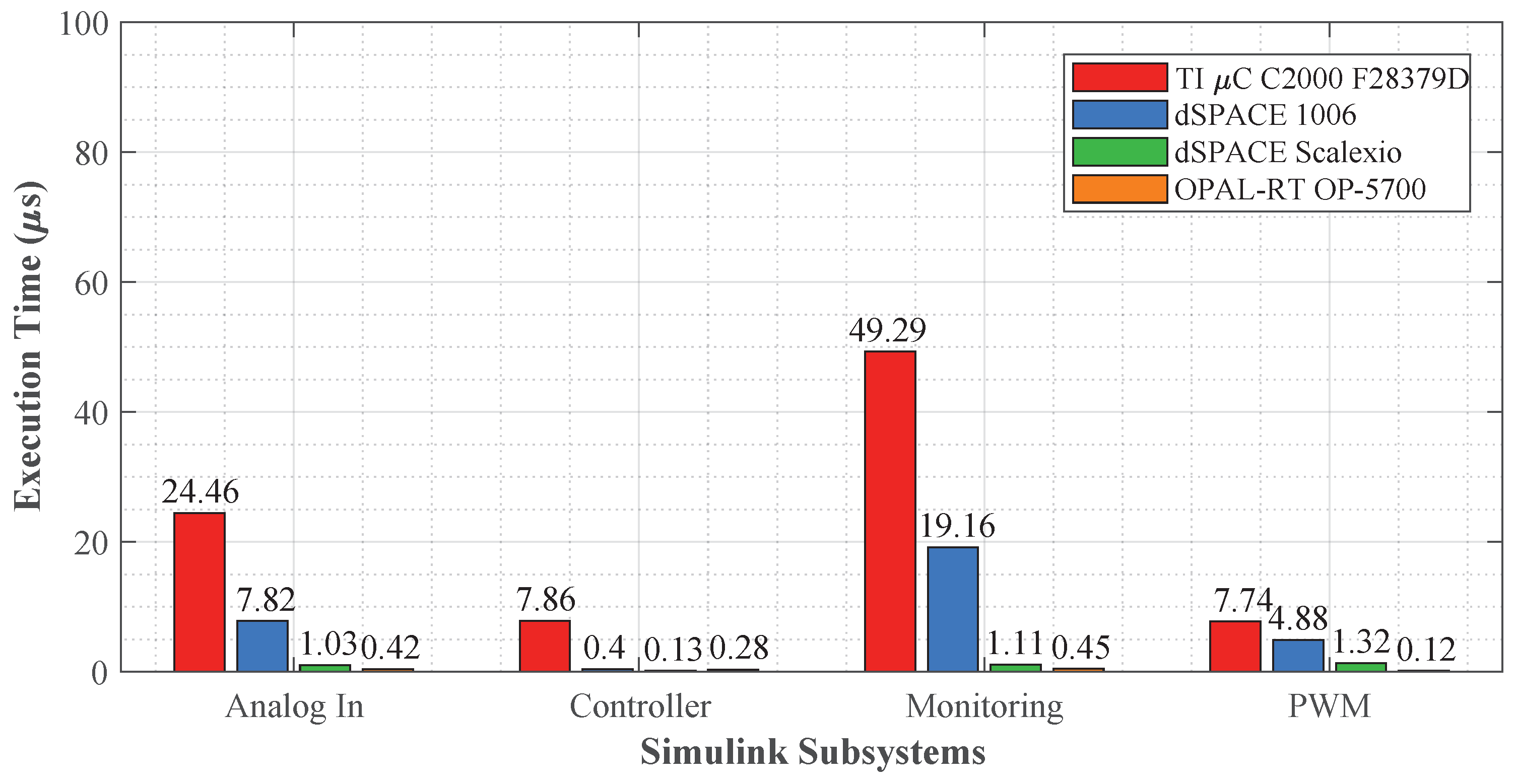 Energies 15 06940 g014