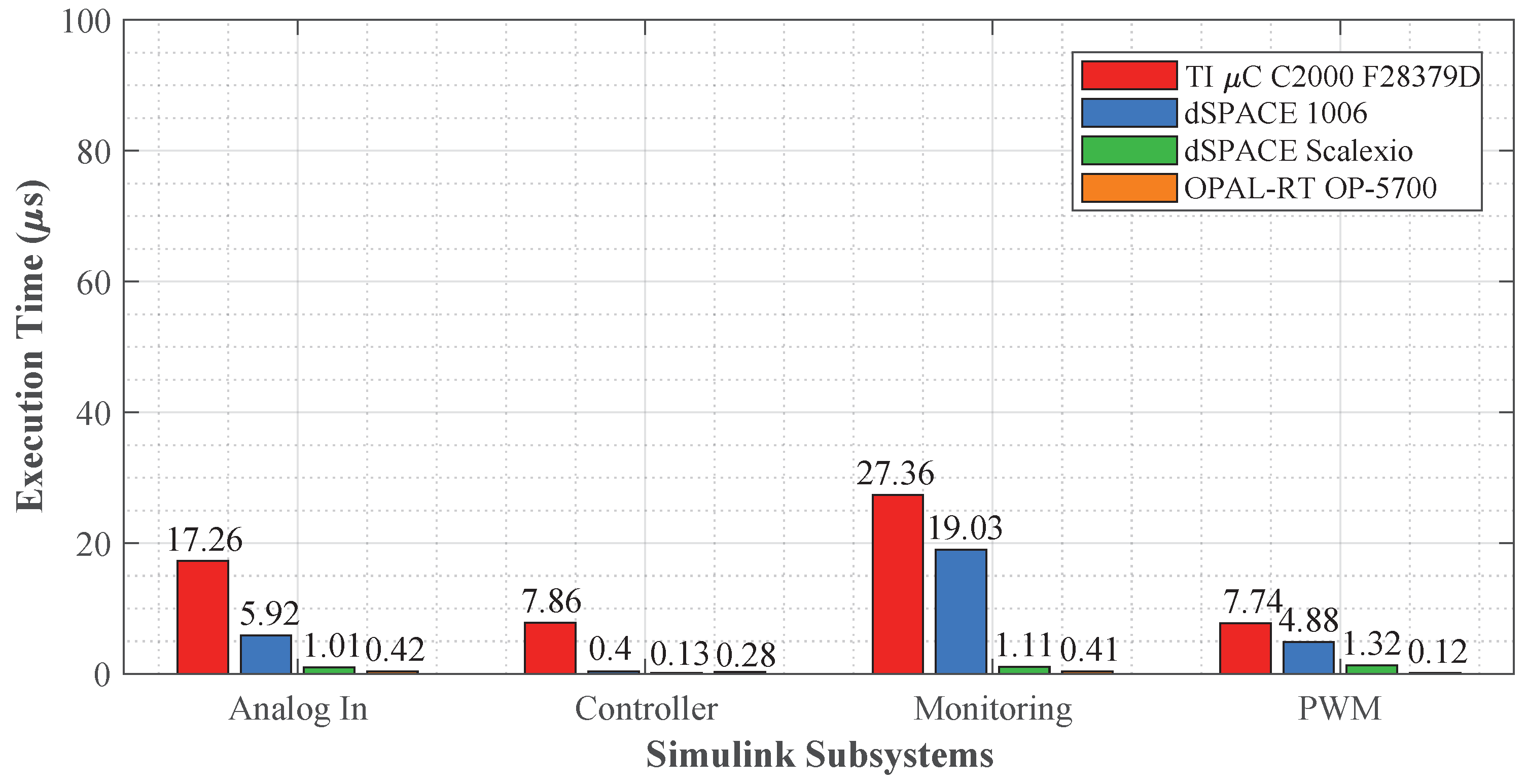 Energies 15 06940 g015