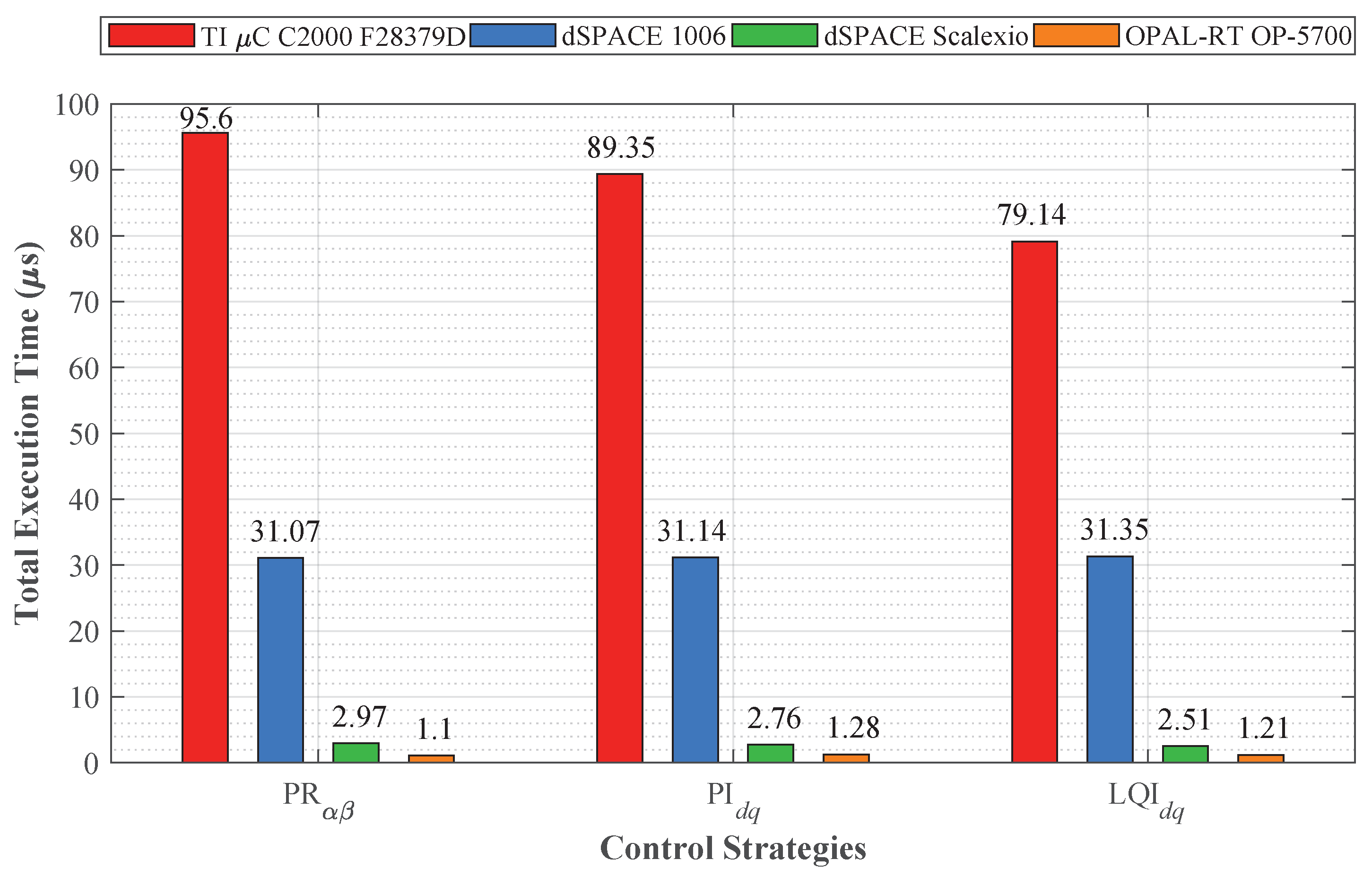 Energies 15 06940 g018