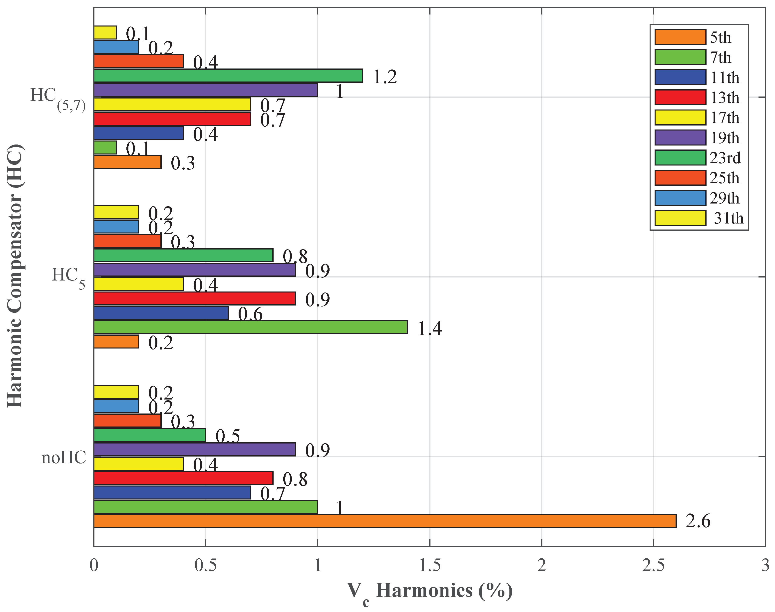 Energies 15 06940 g020