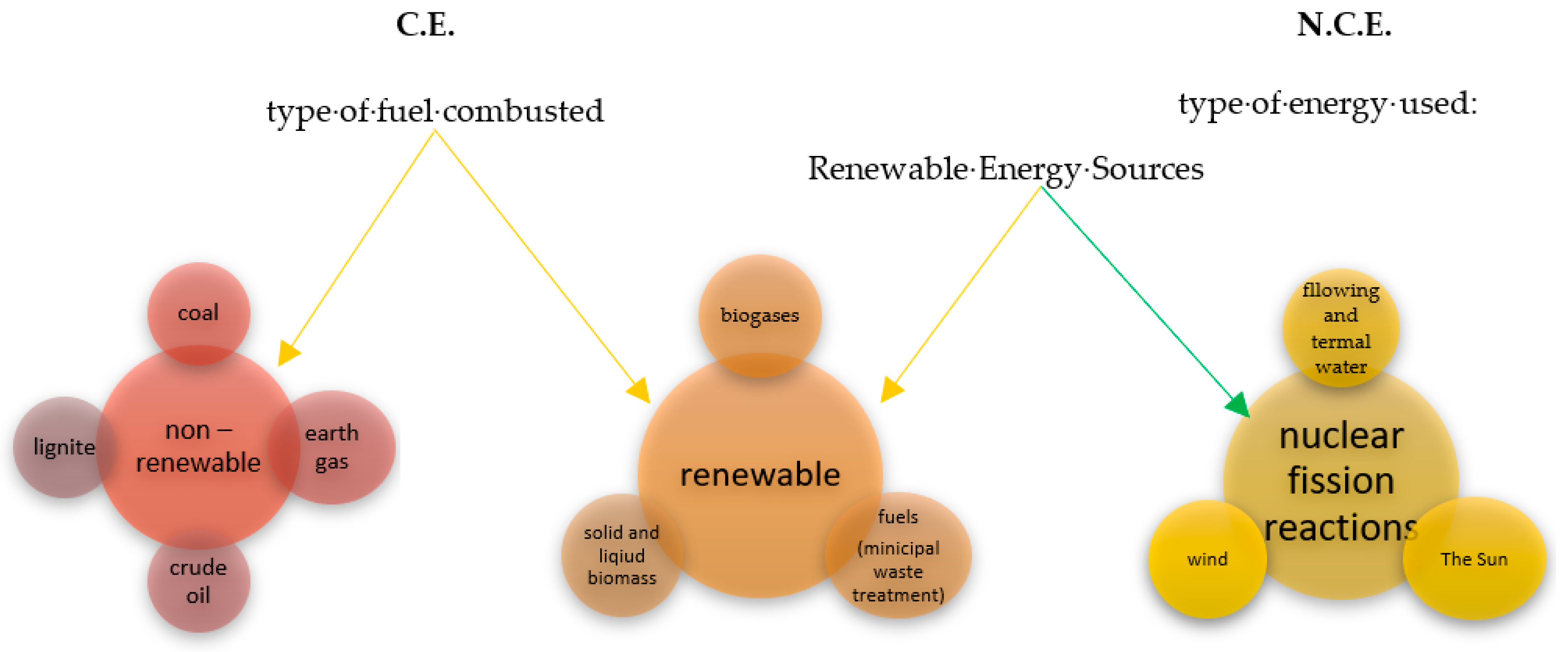 Energies 15 06941 g001 550