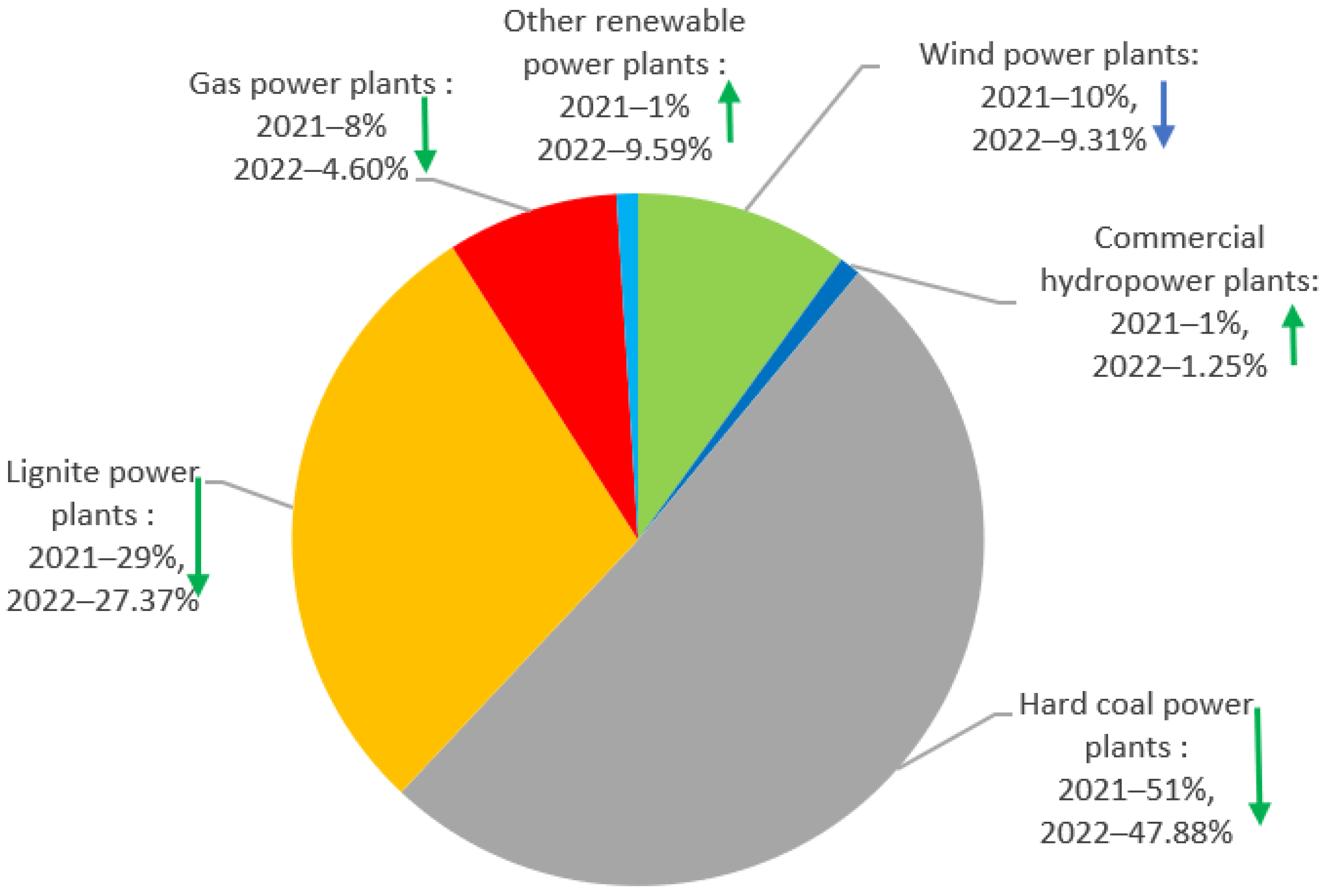 Energies 15 06941 g002 550