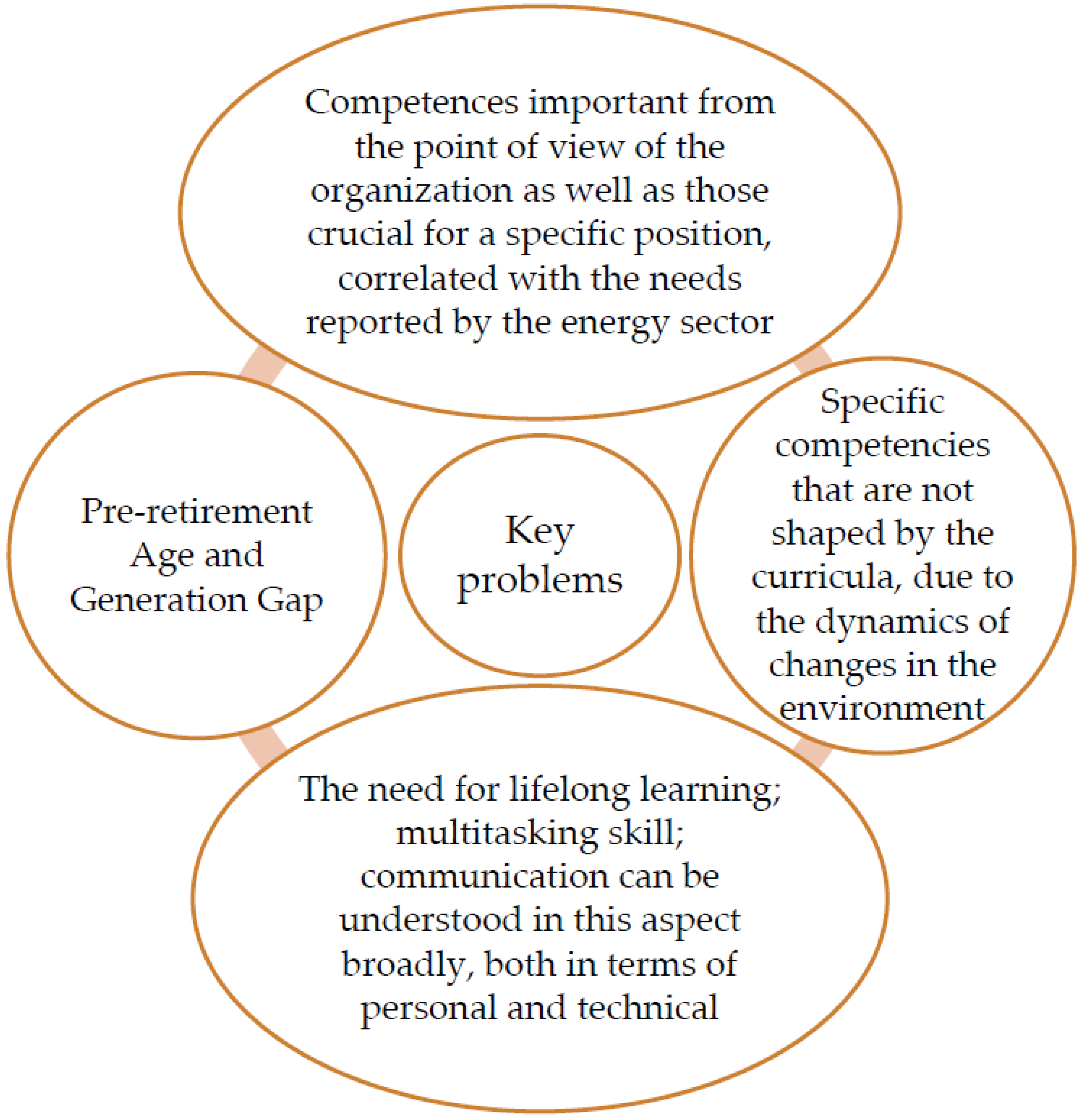 Energies 15 06941 g003 550