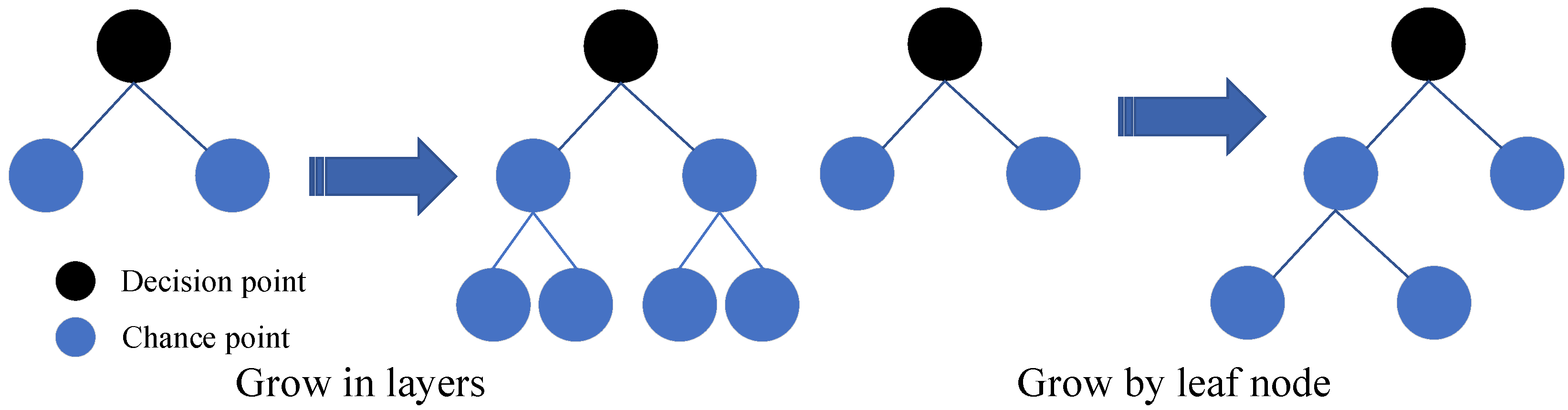 Energies 15 06942 g001 Energies 15 06942 g001