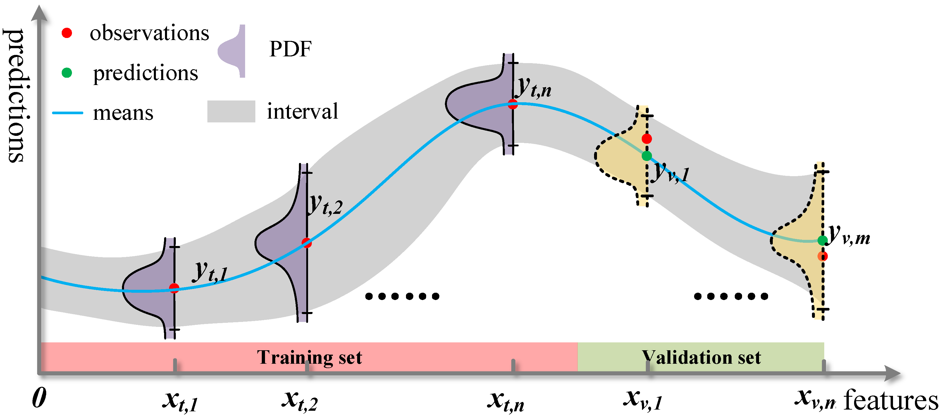 Energies 15 06942 g002 Energies 15 06942 g002