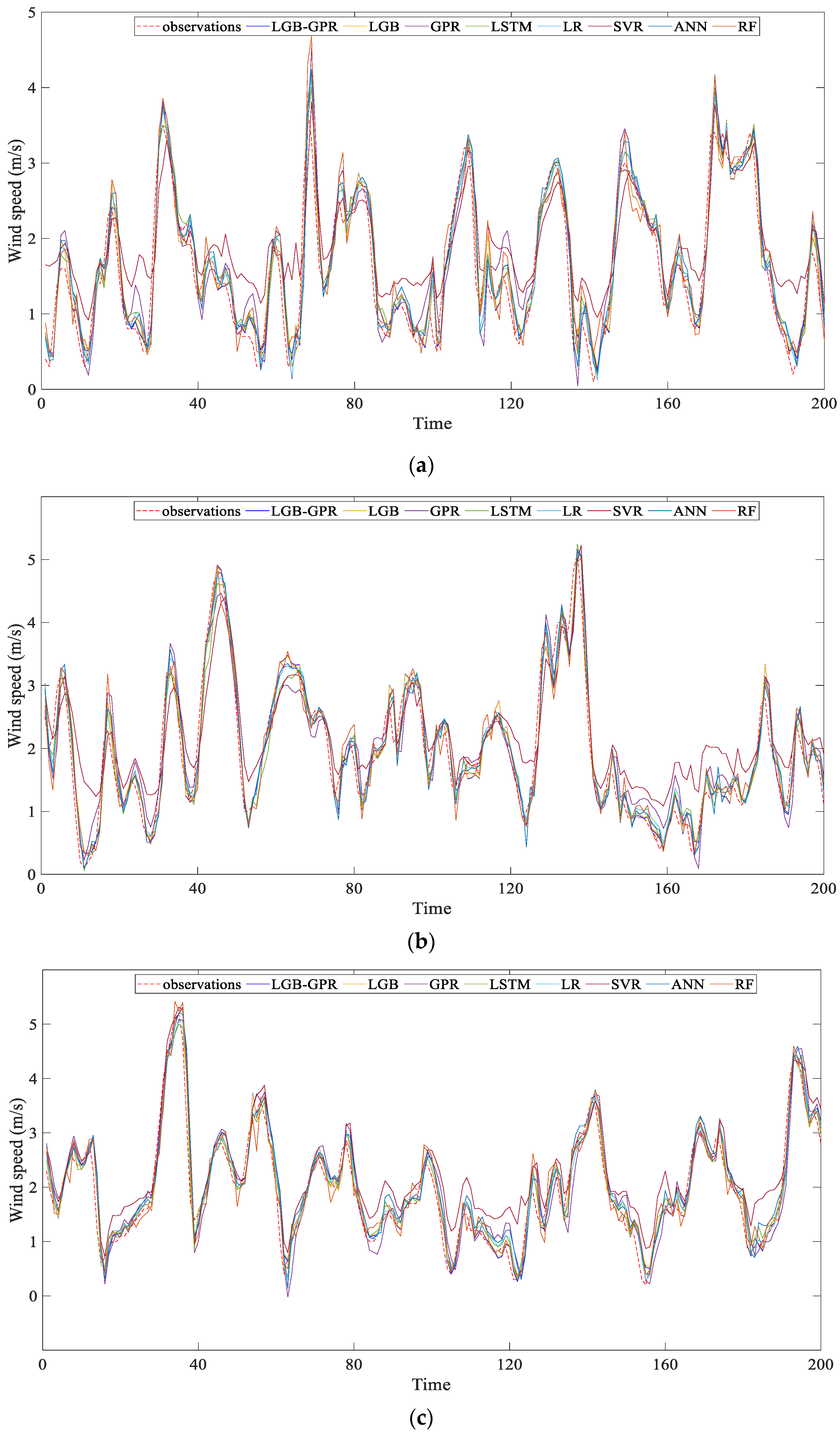 Energies 15 06942 g006 Energies 15 06942 g006