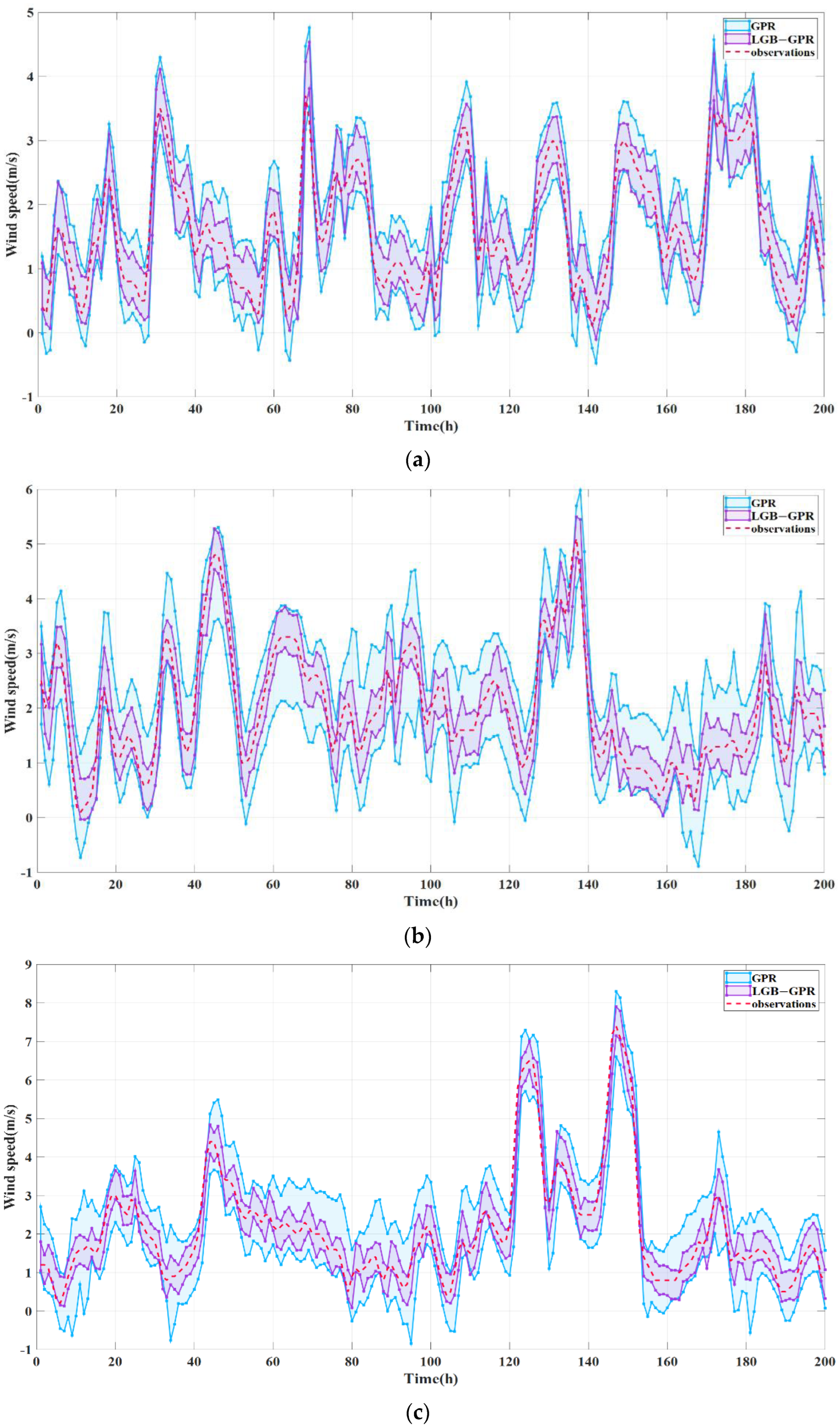 Energies 15 06942 g007 Energies 15 06942 g007