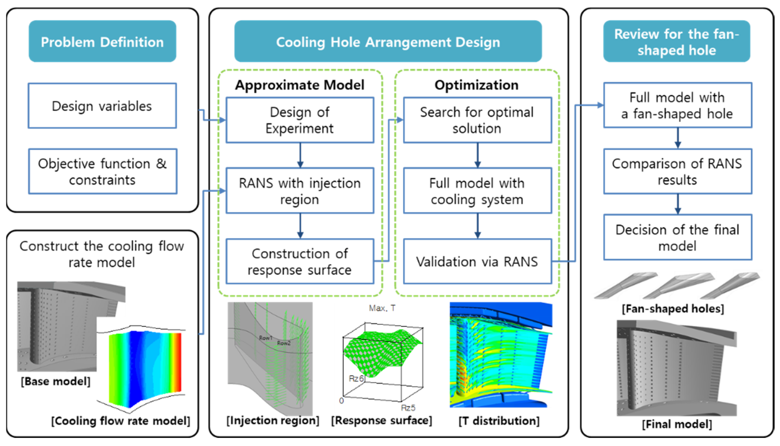 Energies 15 06943 g001 550