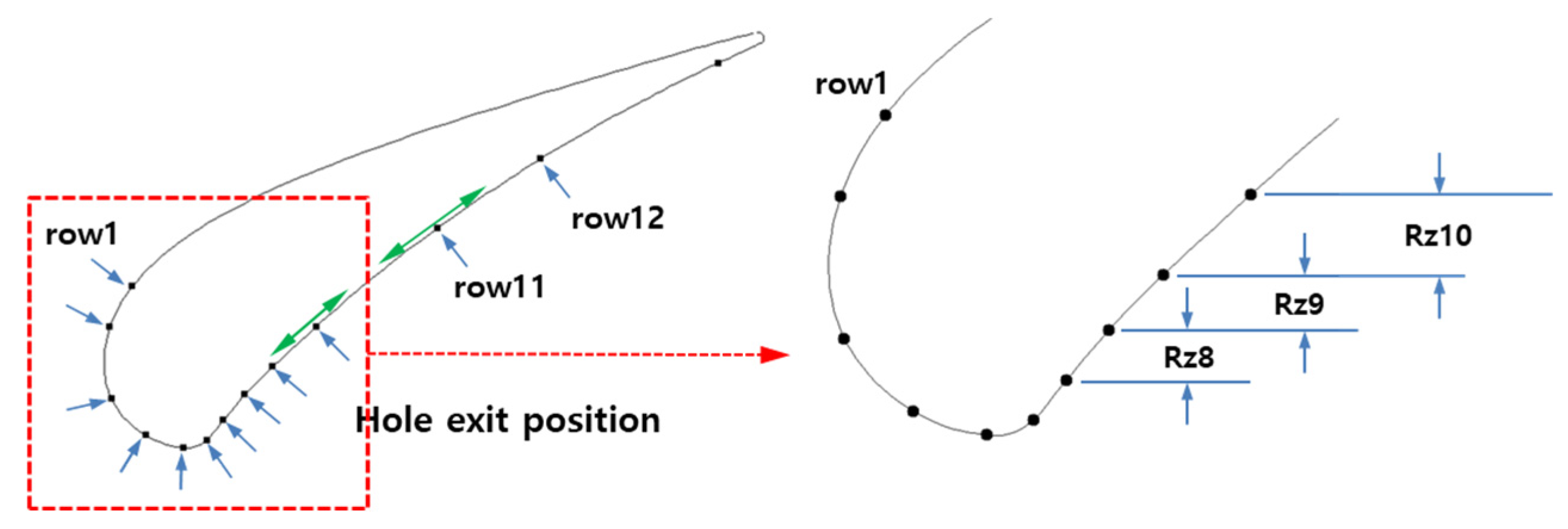 Energies 15 06943 g004 550