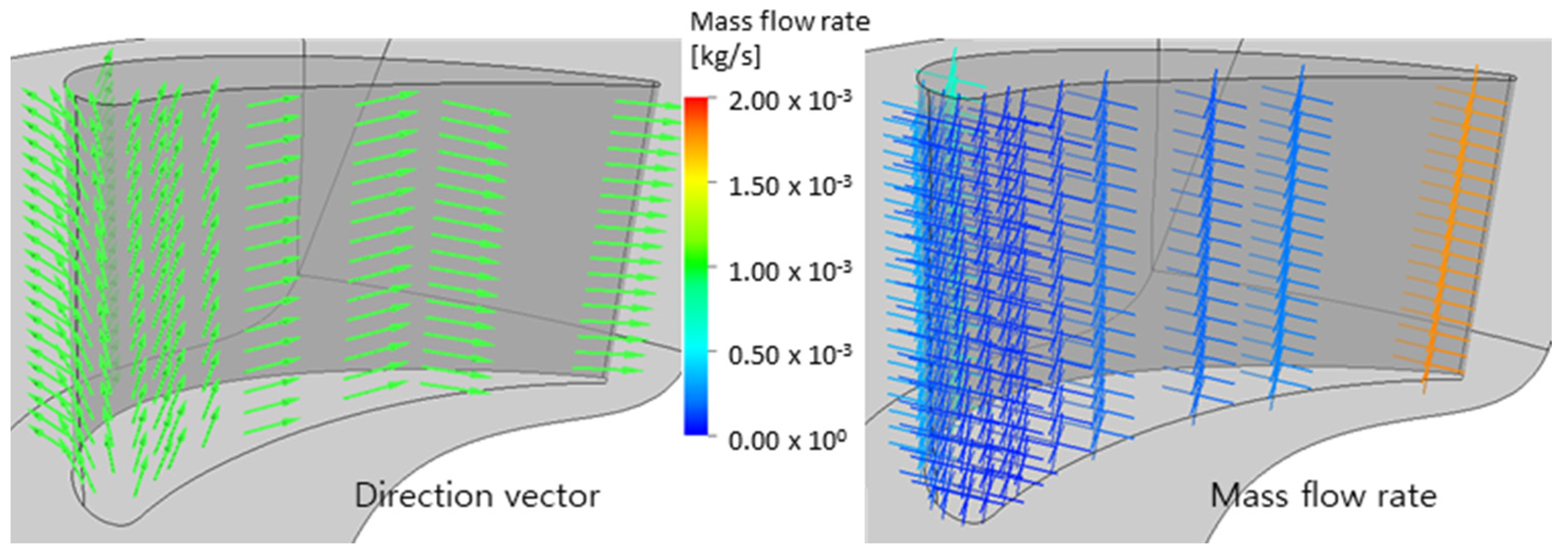 Energies 15 06943 g006 550