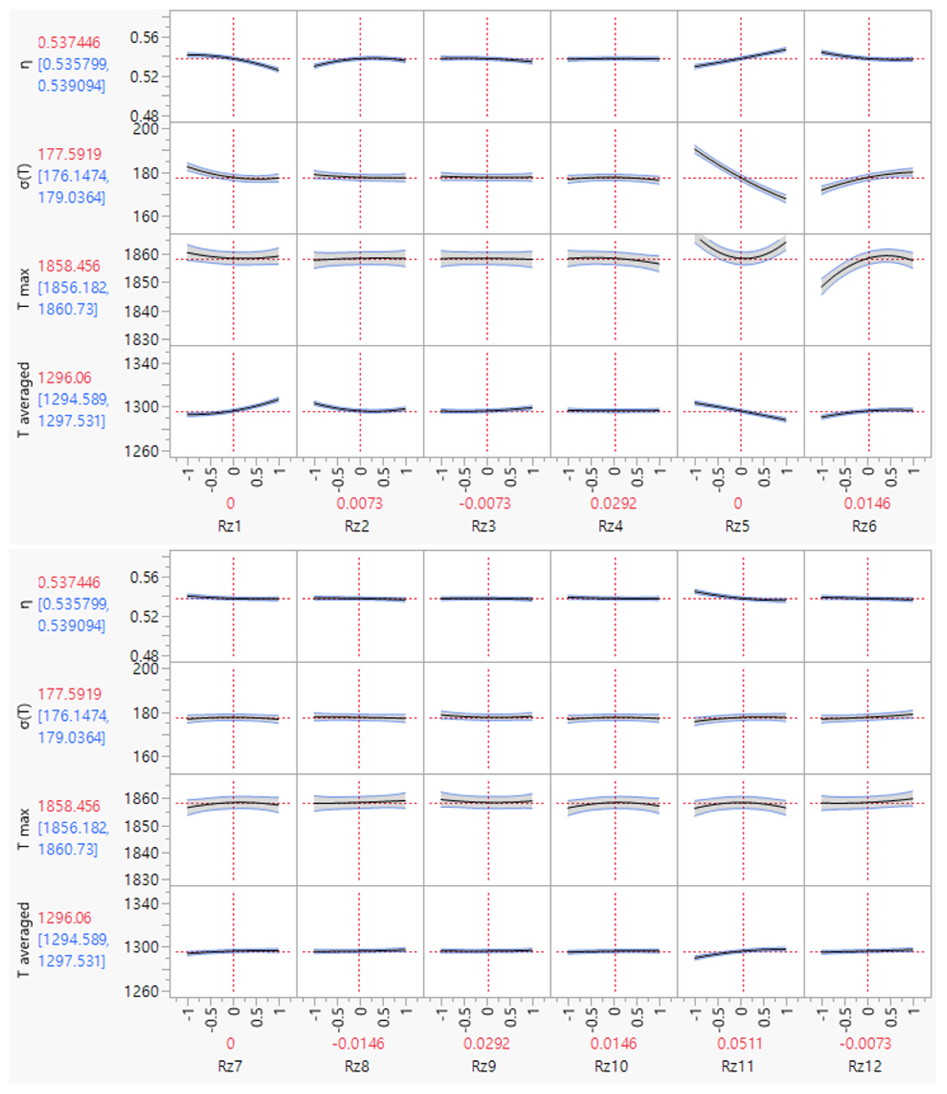 Energies 15 06943 g008 550