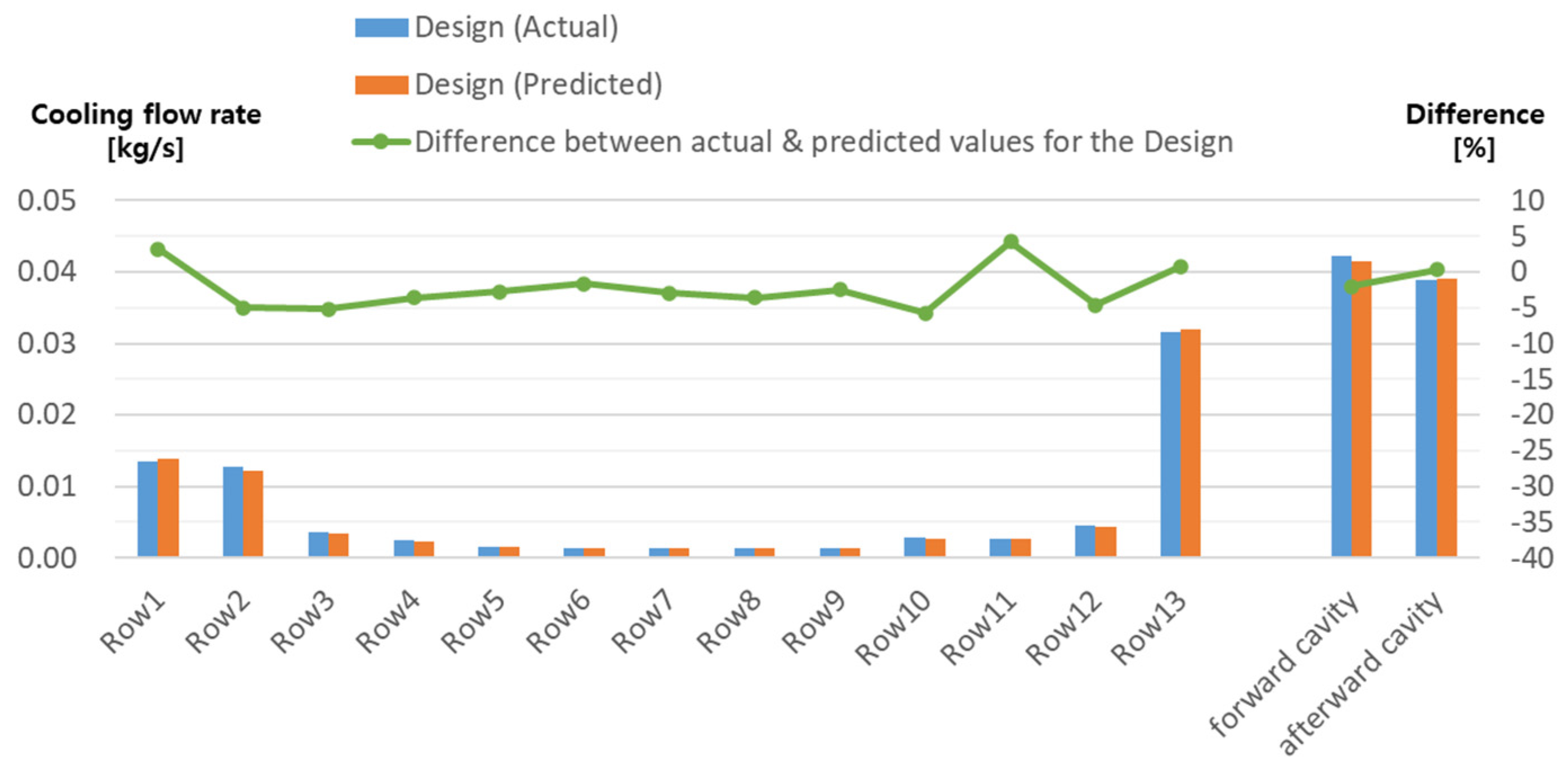 Energies 15 06943 g013 550