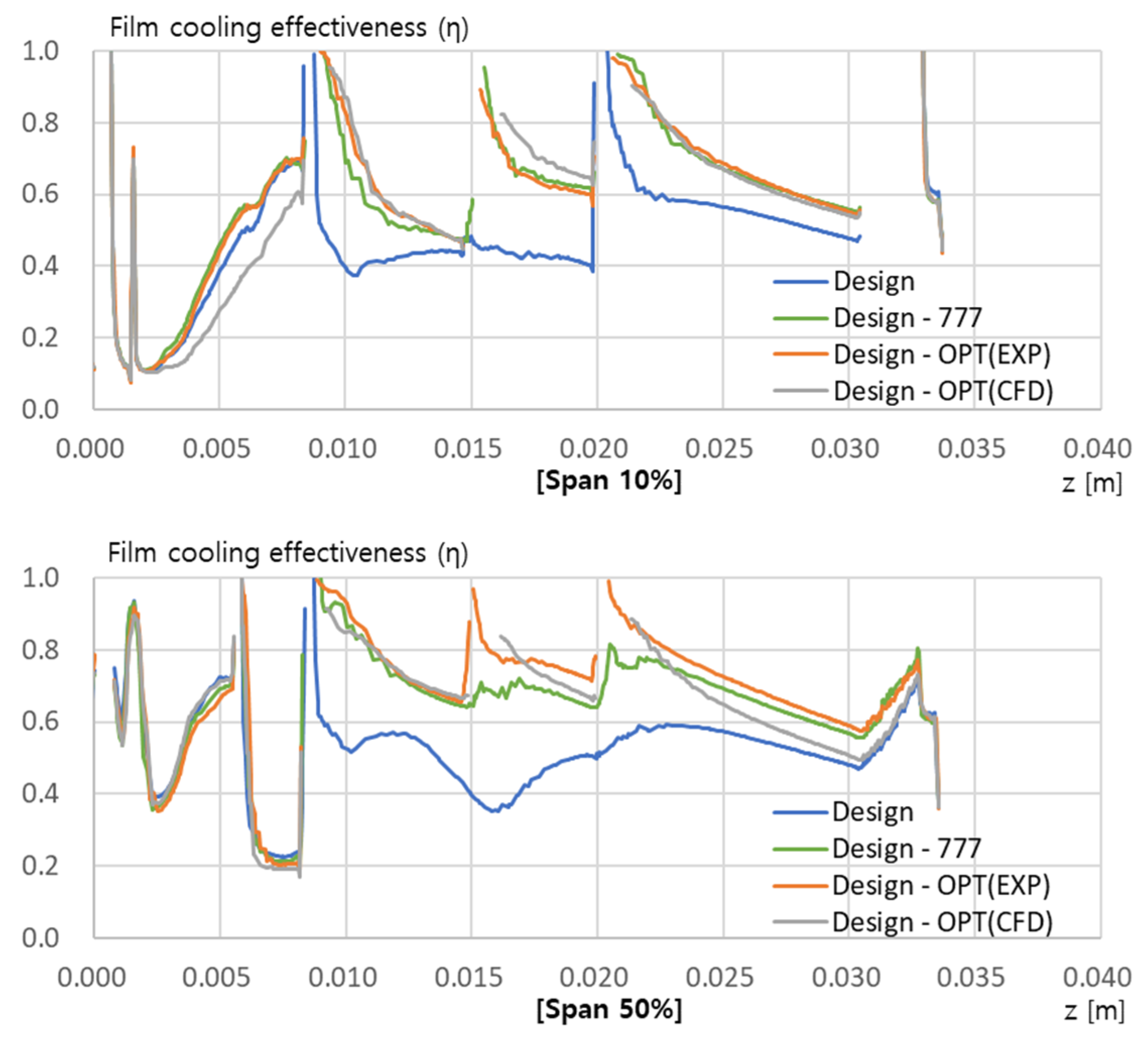 Energies 15 06943 g015a 550