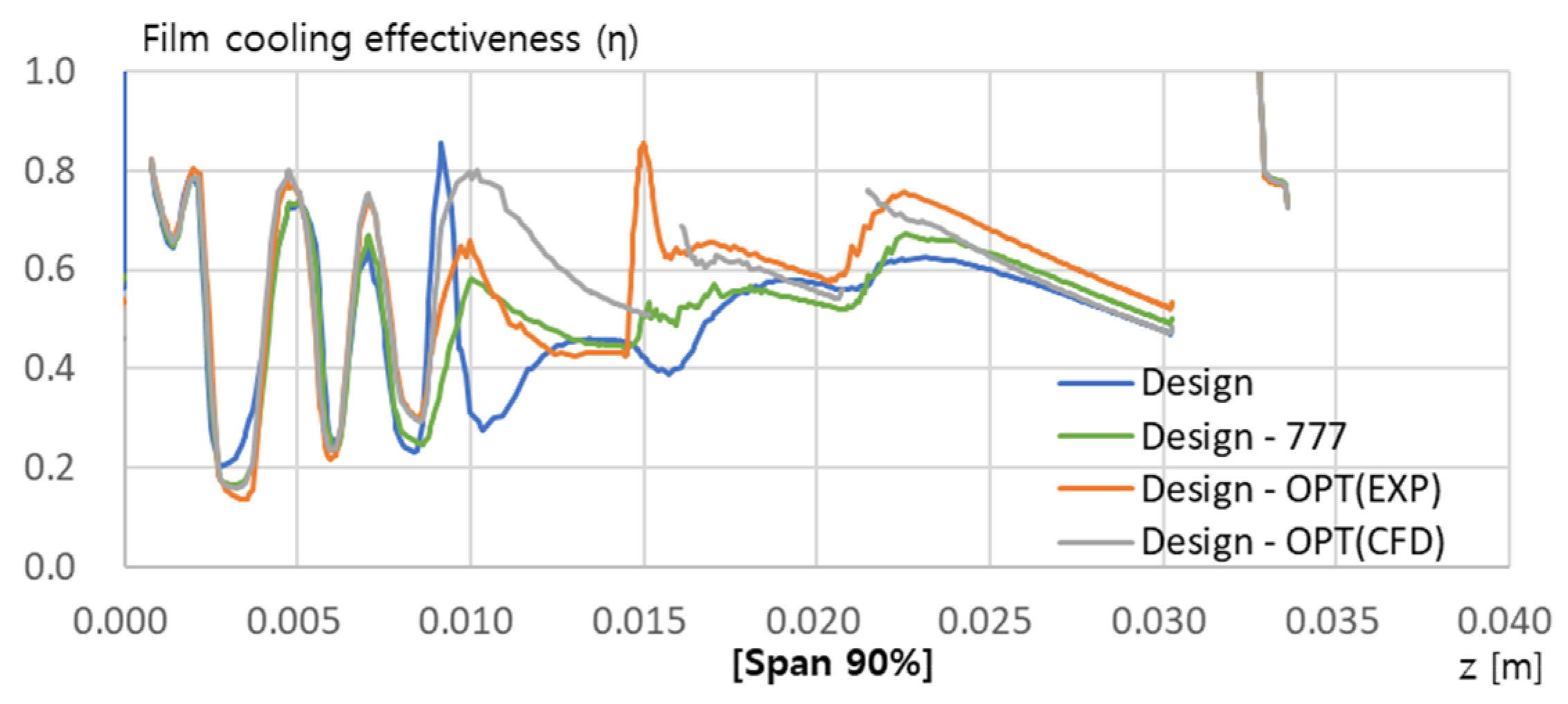 Energies 15 06943 g015b 550
