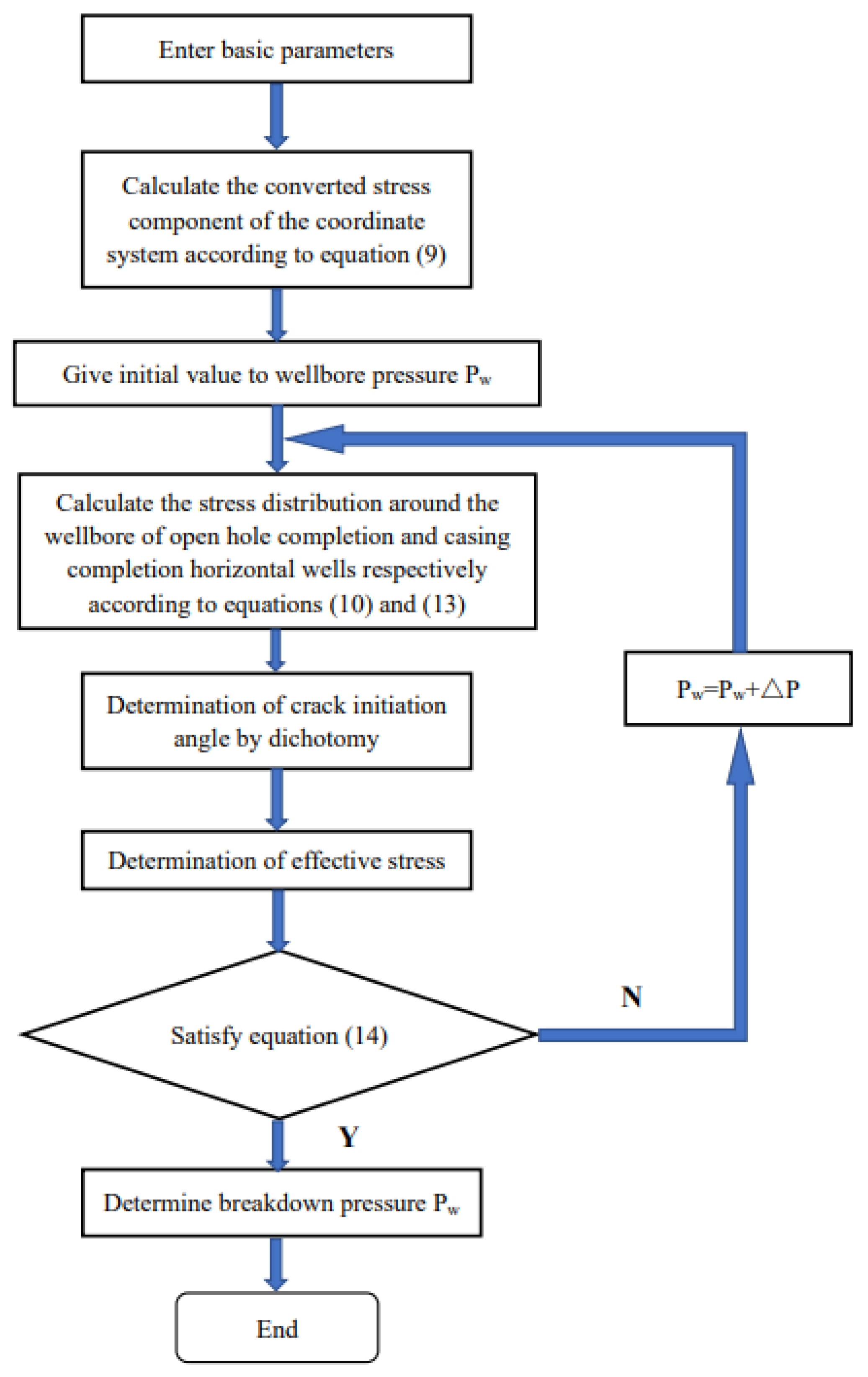 Energies 15 06944 g003