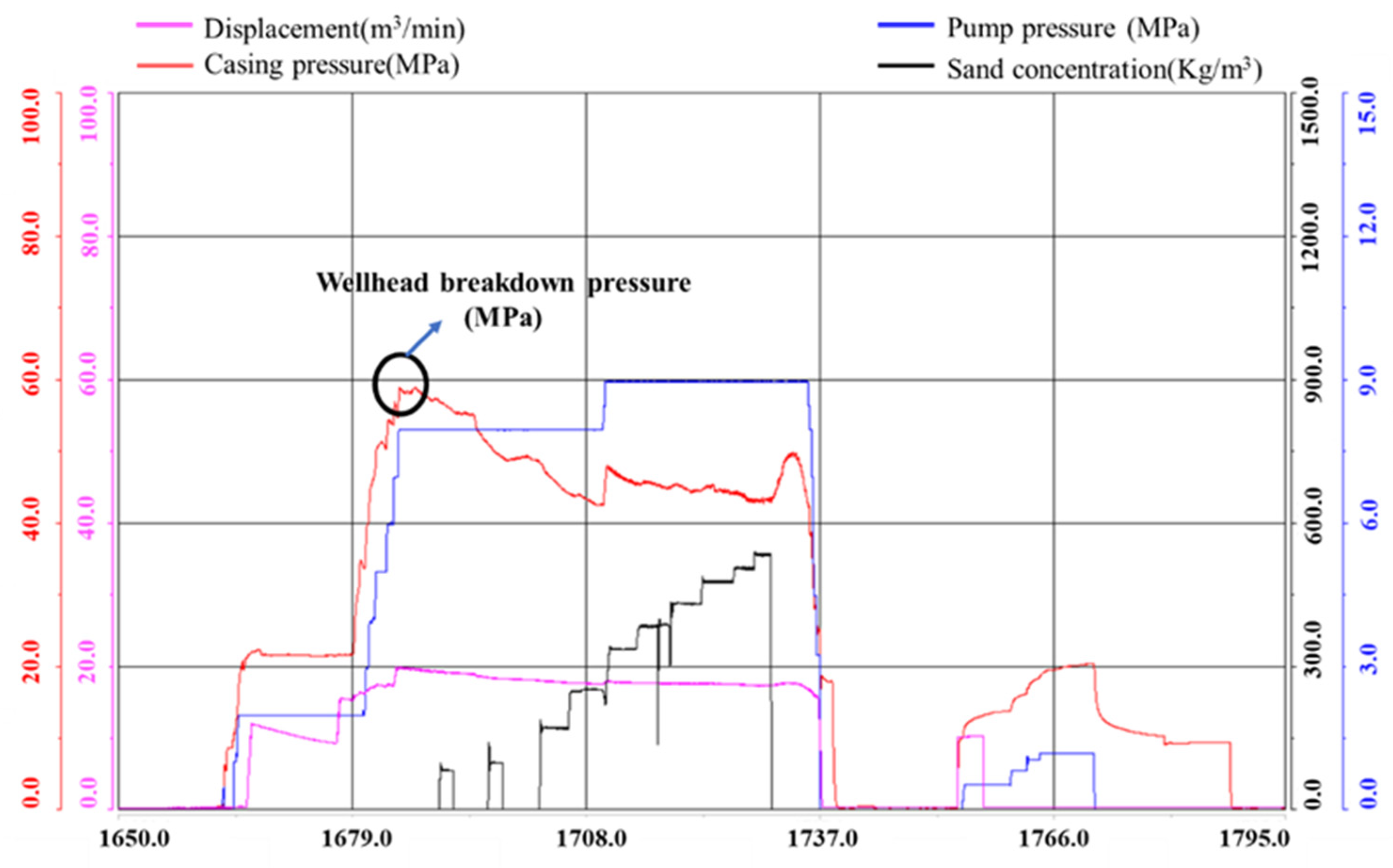 Energies 15 06944 g004