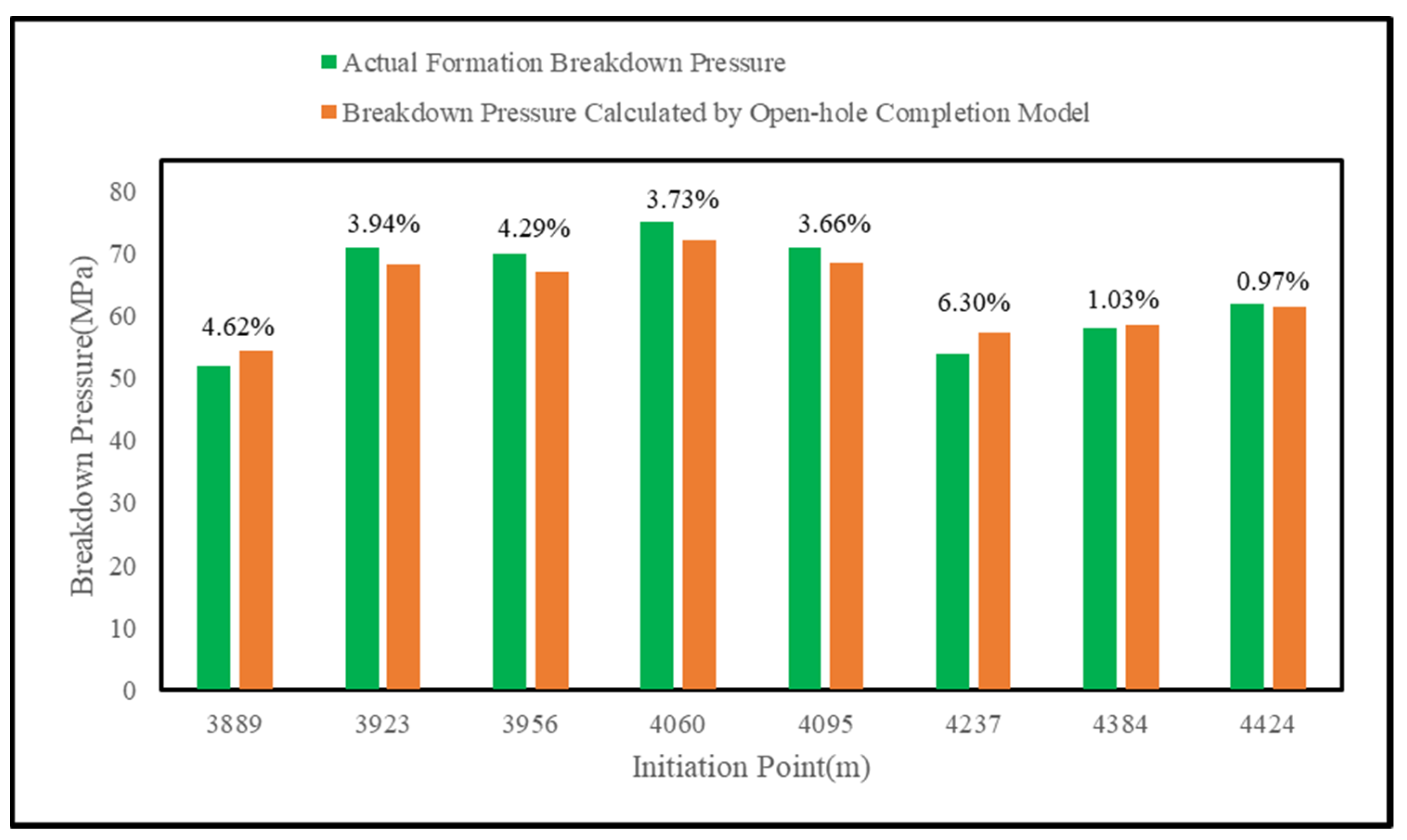 Energies 15 06944 g005
