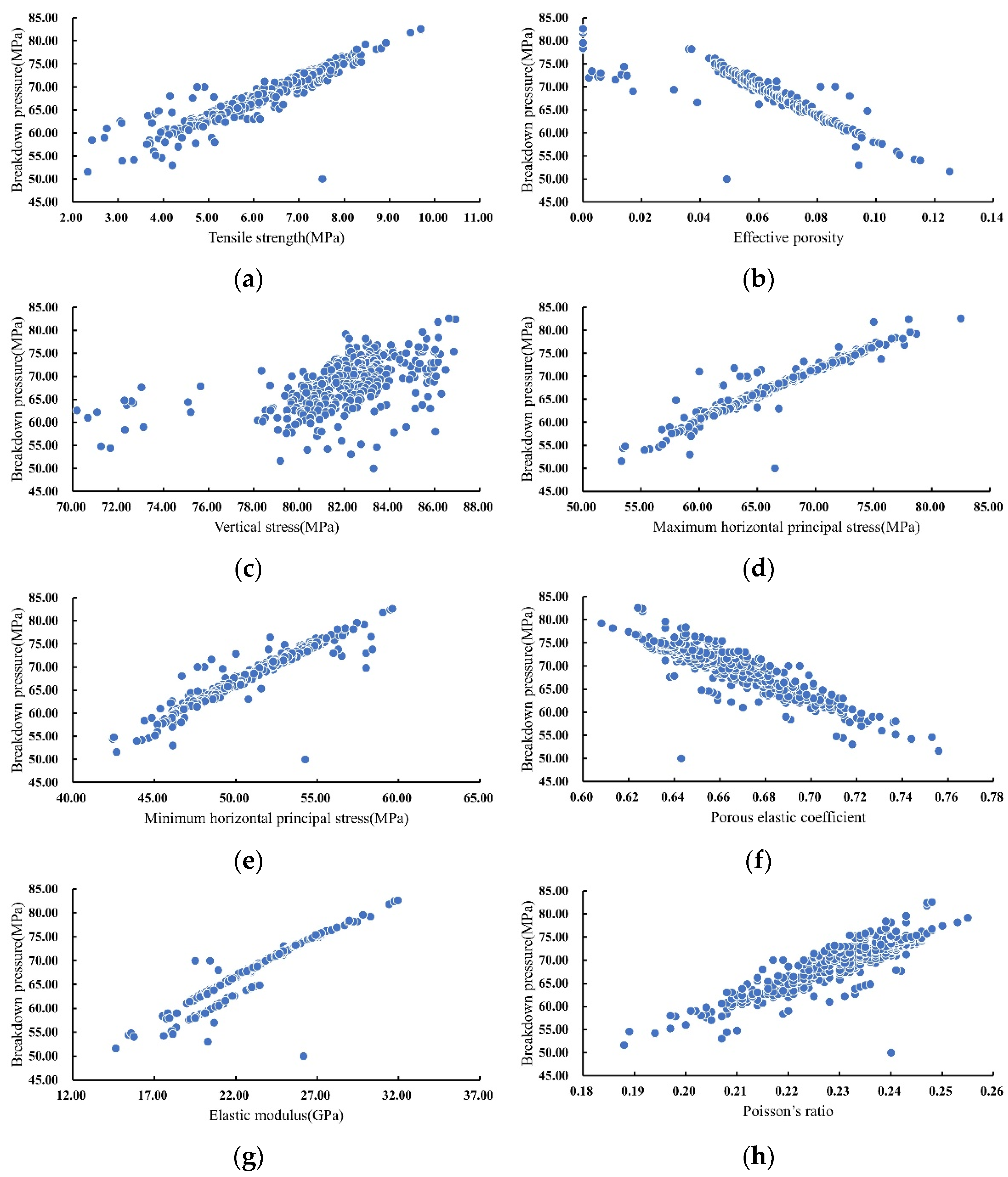 Energies 15 06944 g007