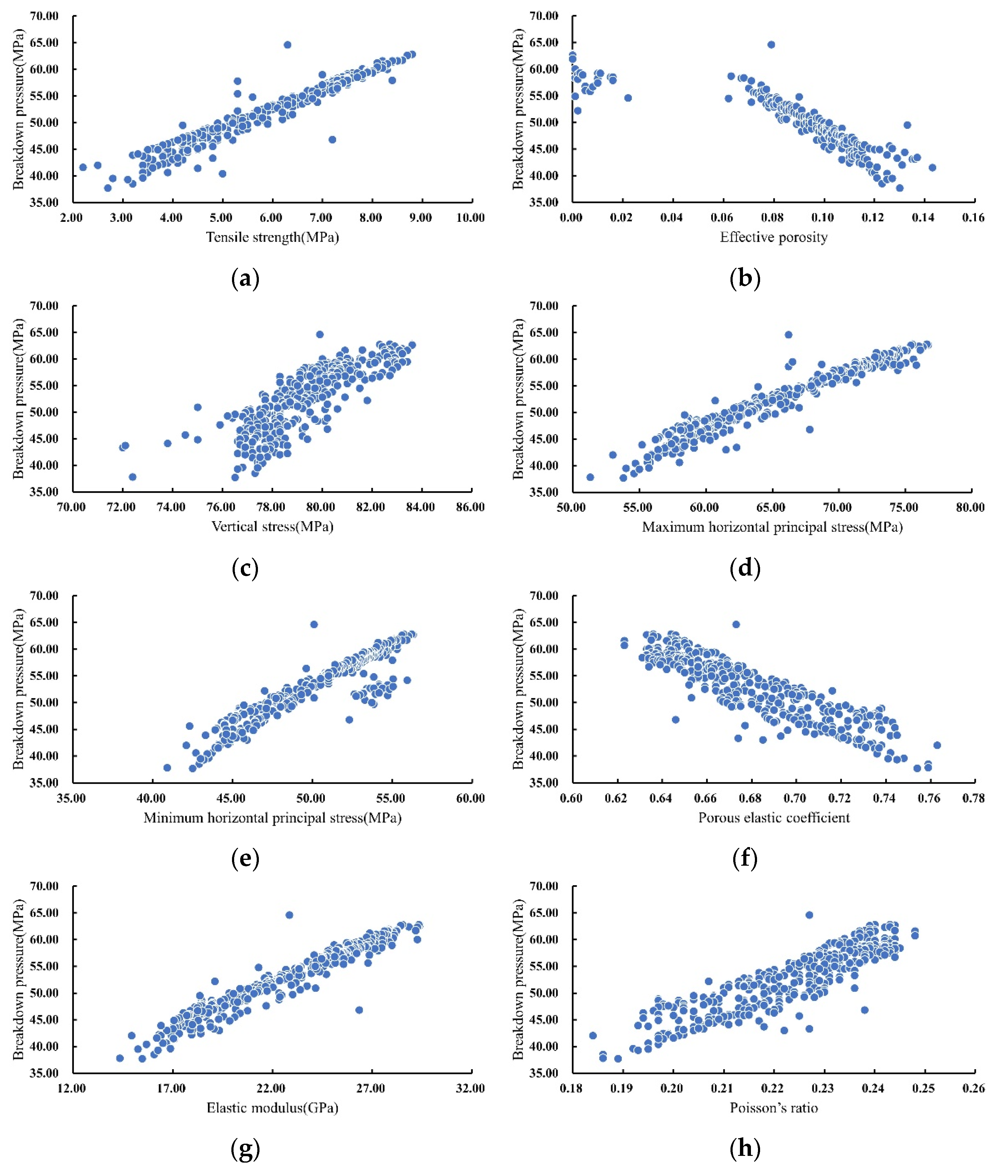 Energies 15 06944 g008