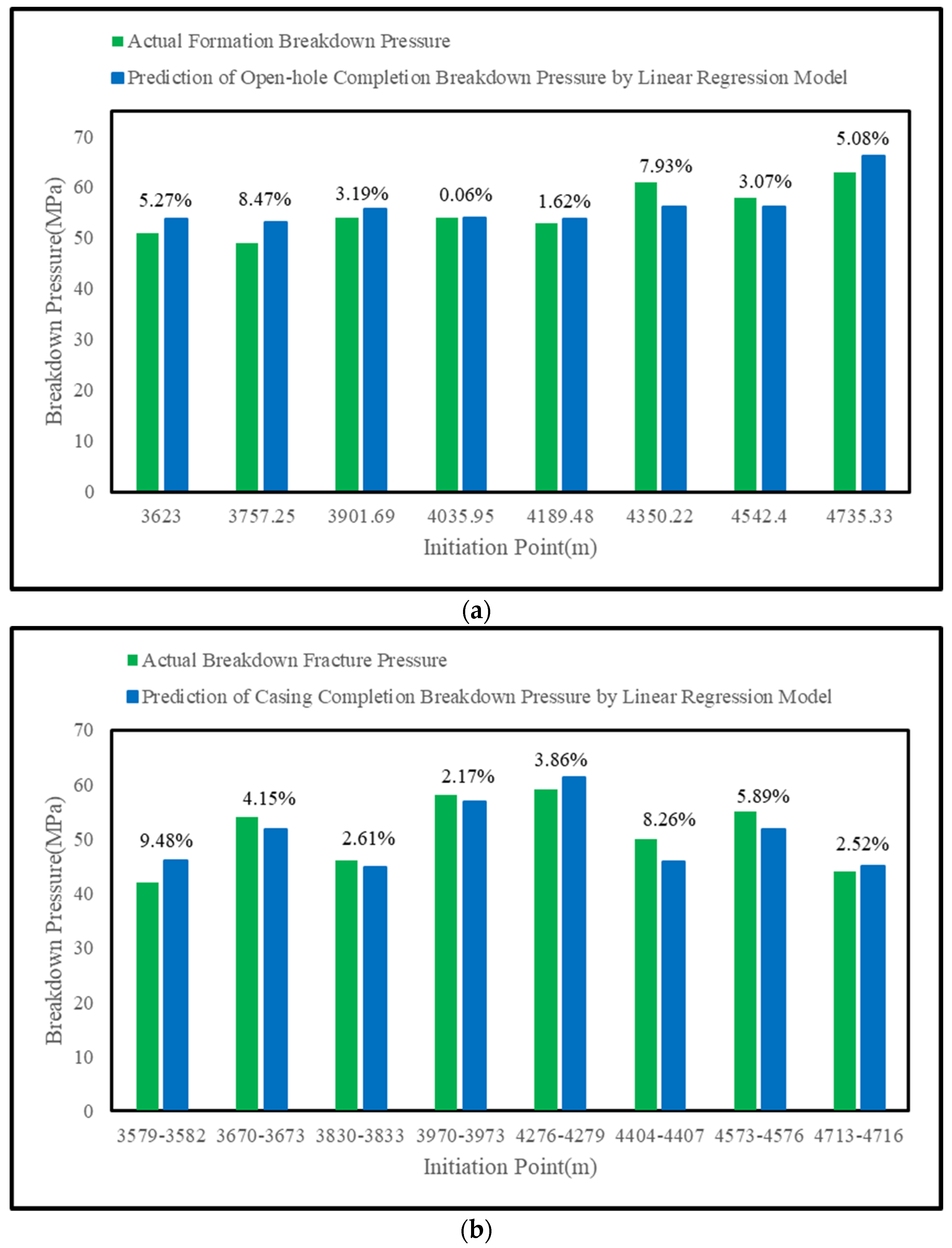 Energies 15 06944 g010
