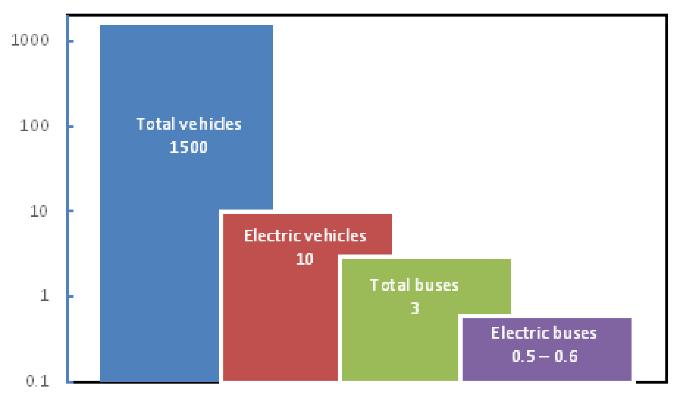 Energies 15 06945 g003