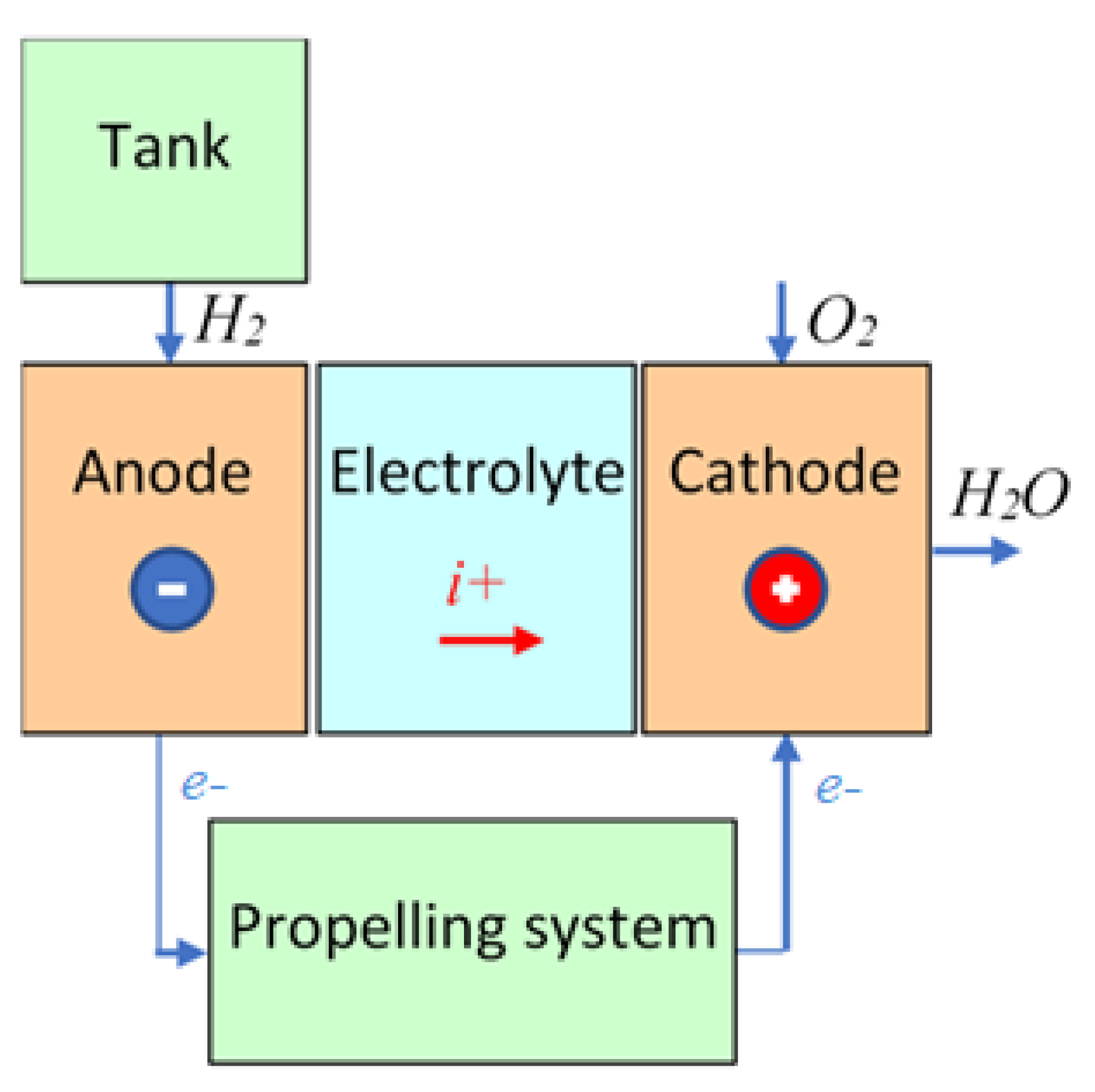 Energies 15 06945 g004