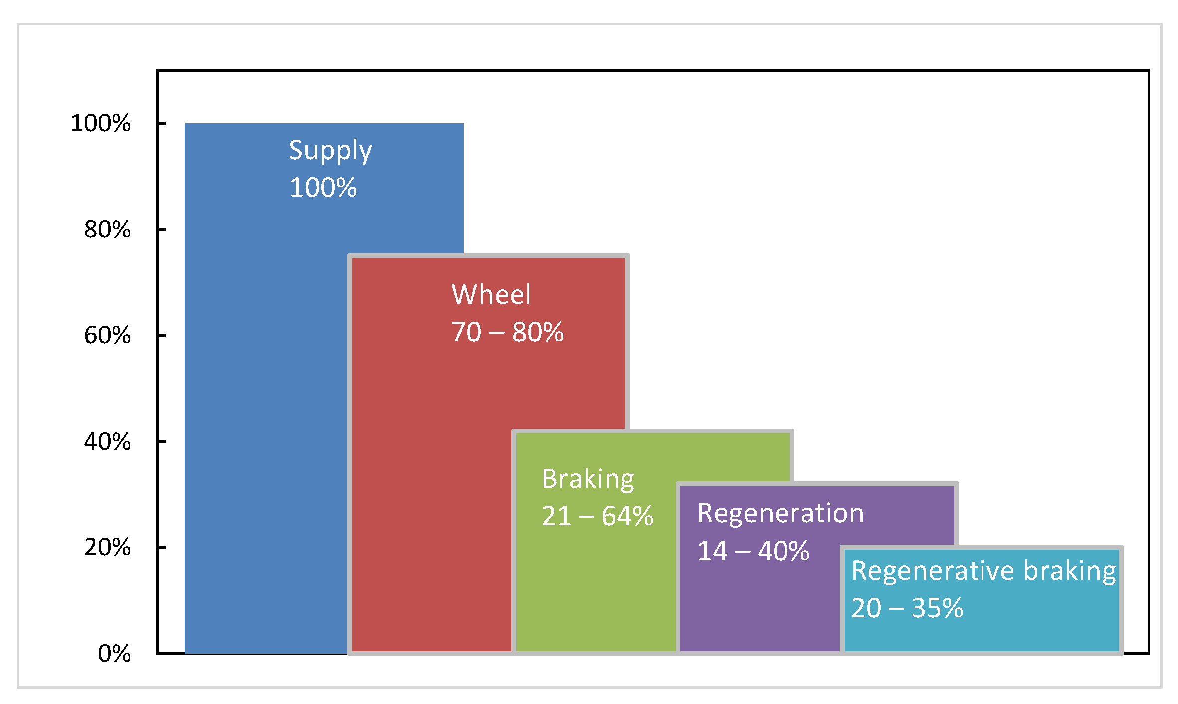 Energies 15 06945 g009