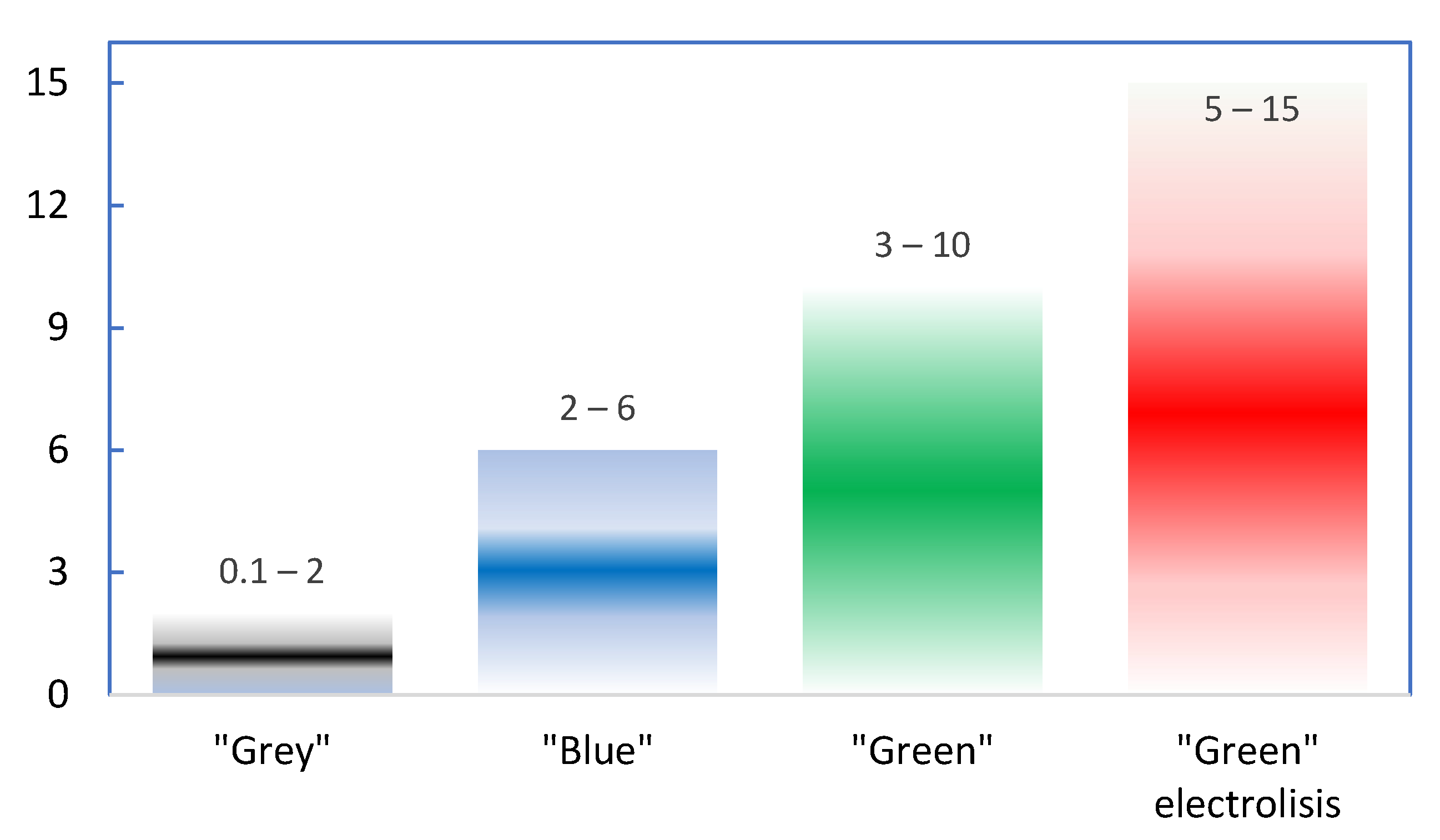 Energies 15 06945 g011